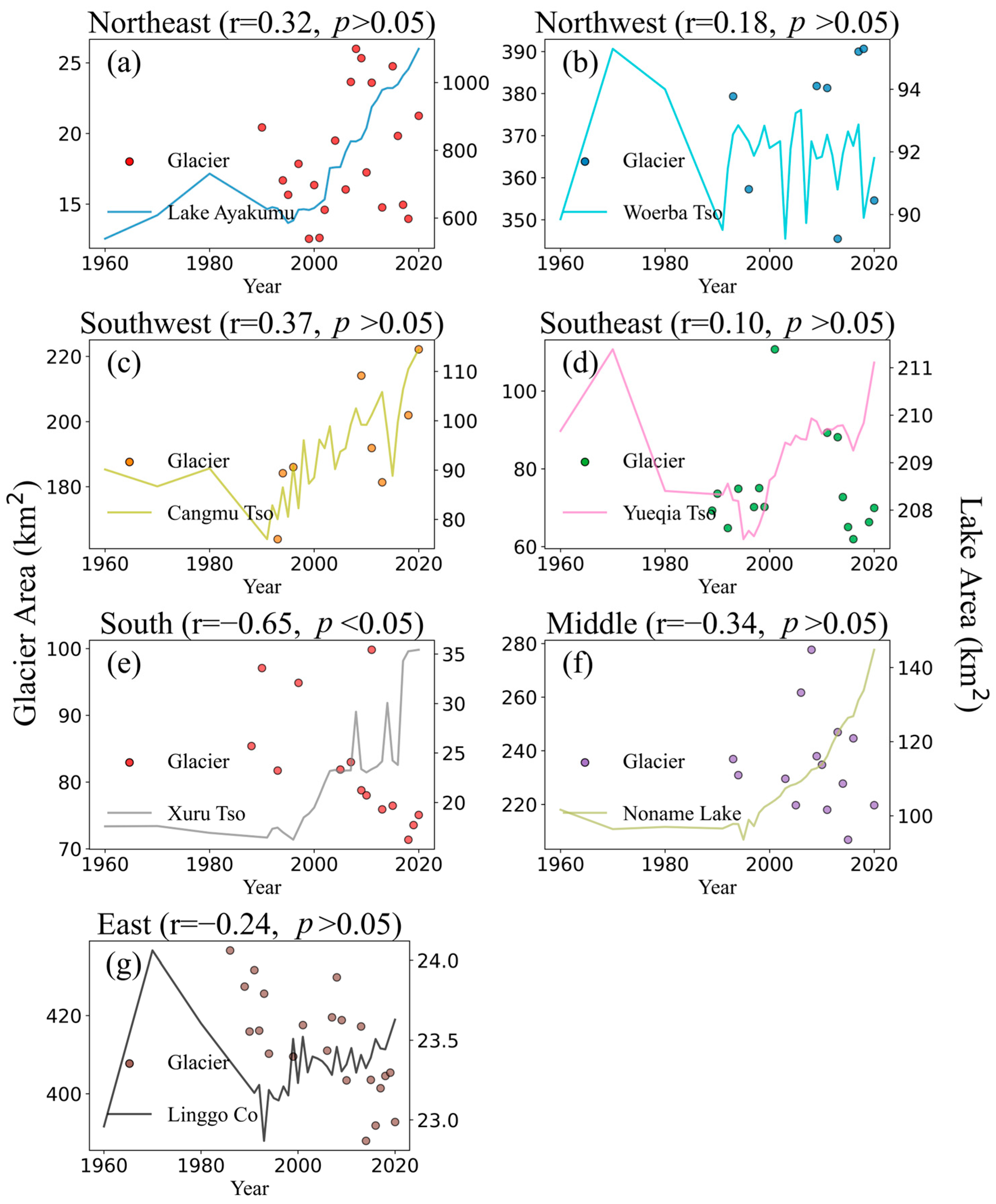 Atmosphere 16 00459 g005