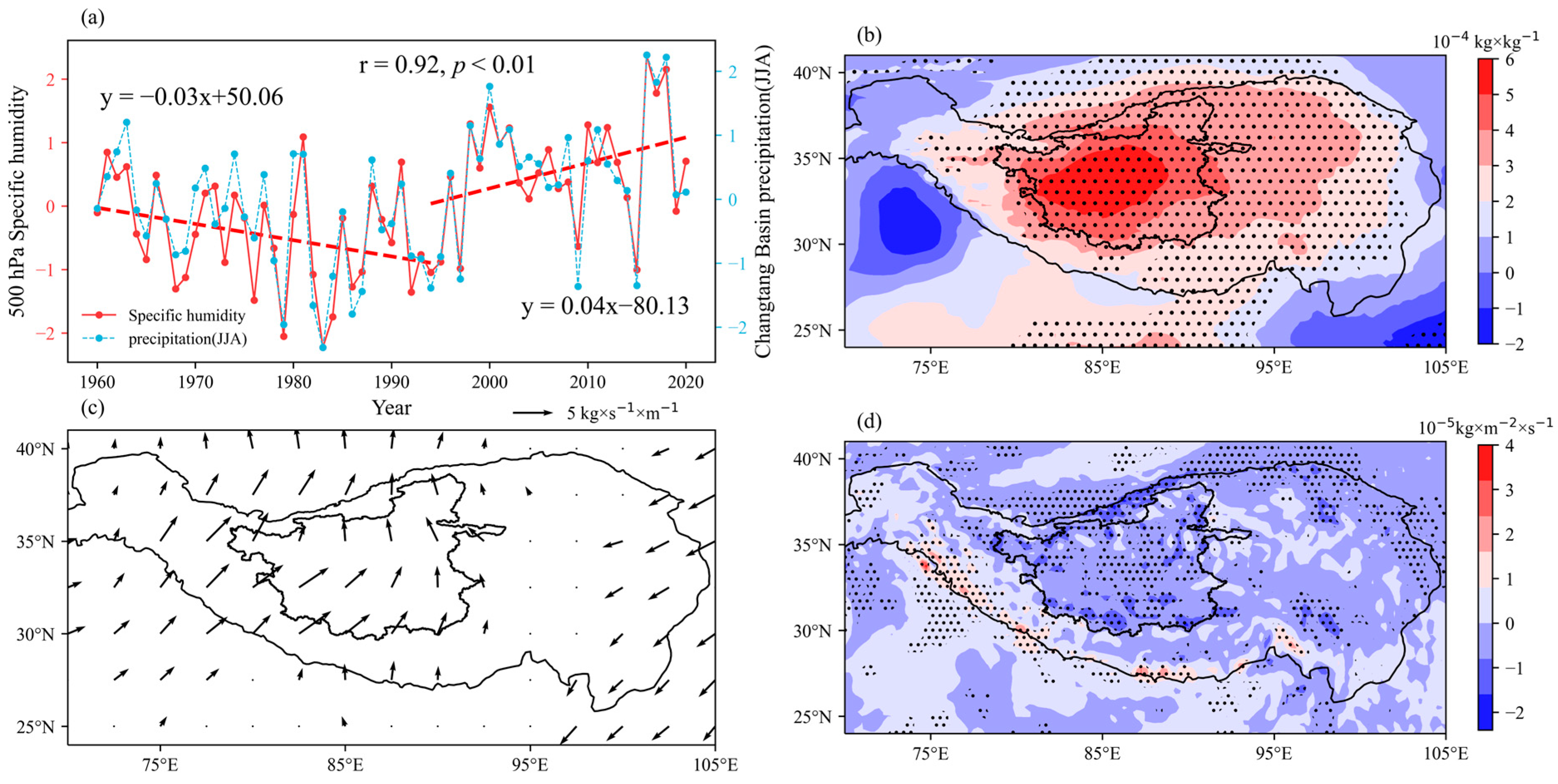 Atmosphere 16 00459 g006