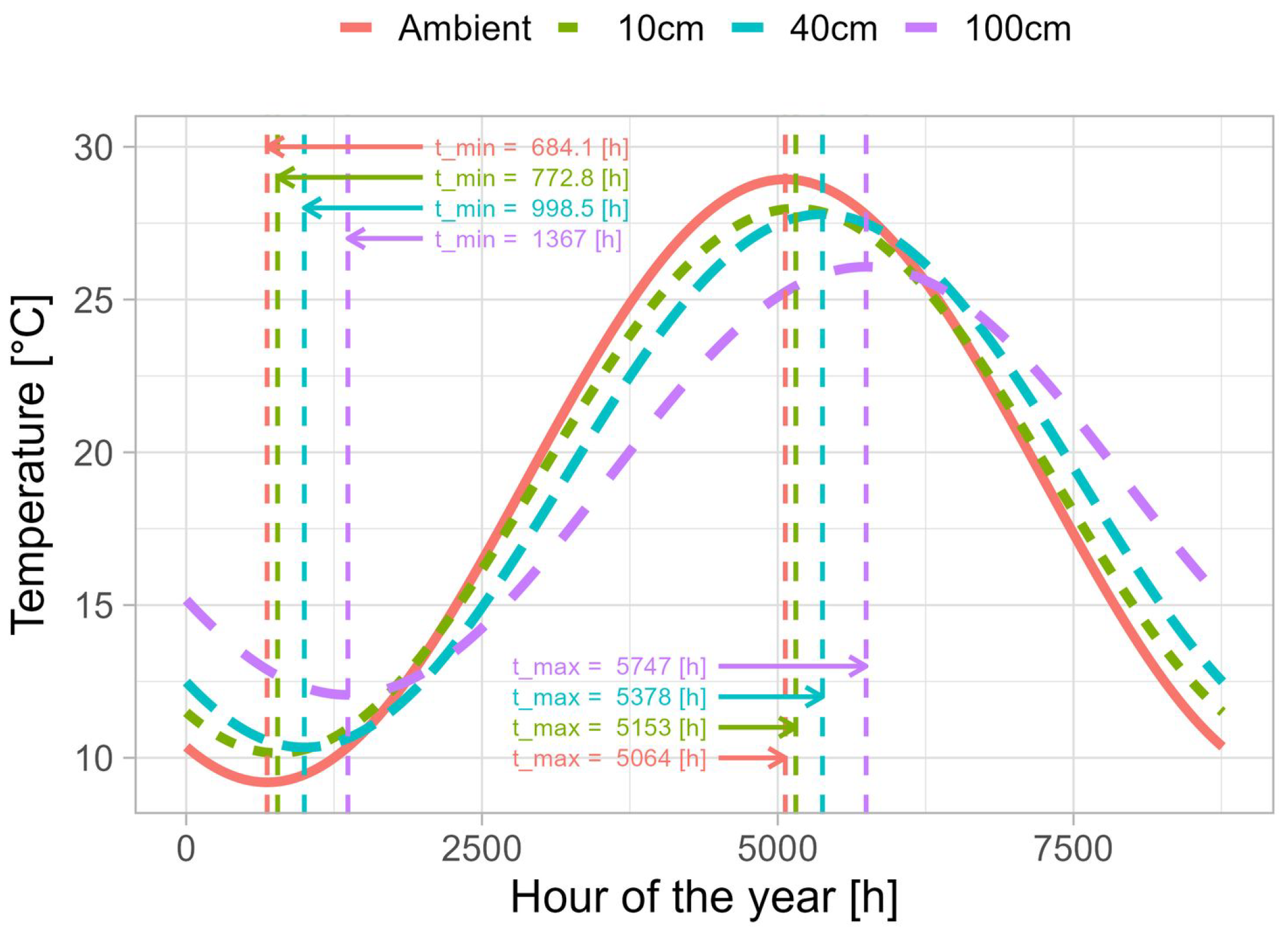 Atmosphere 16 00460 g004