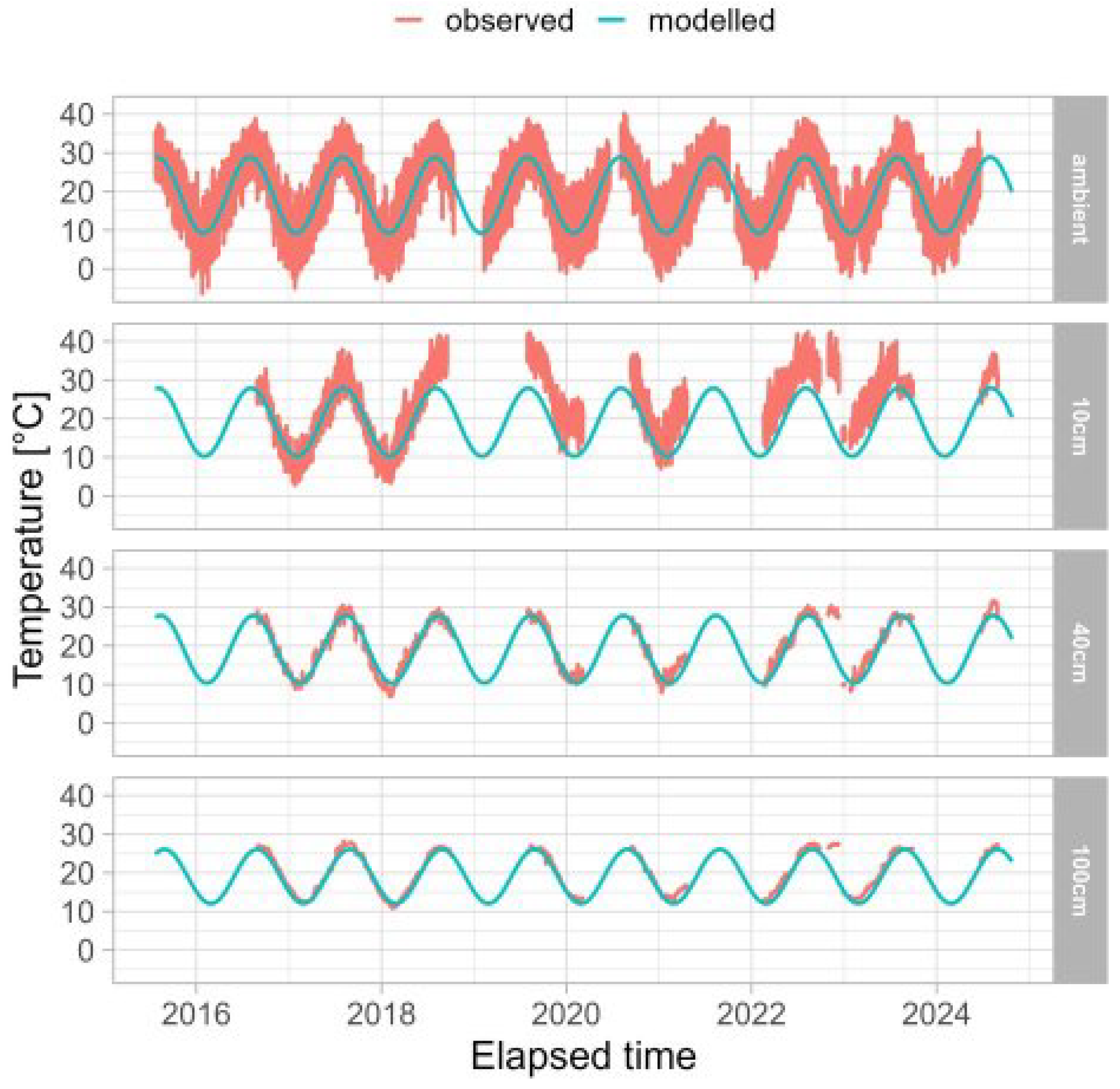 Atmosphere 16 00460 g007