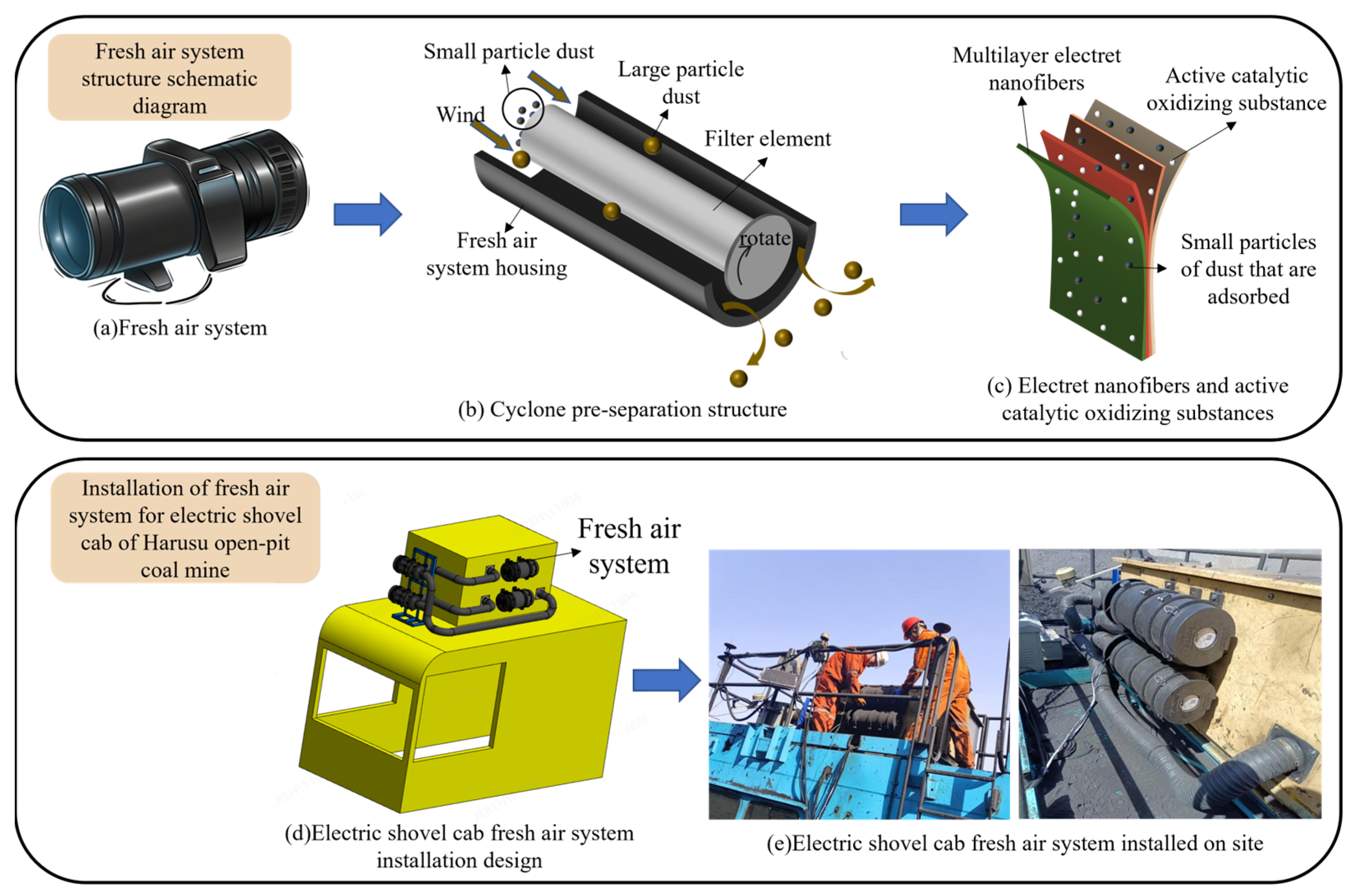 Atmosphere 16 00461 g002