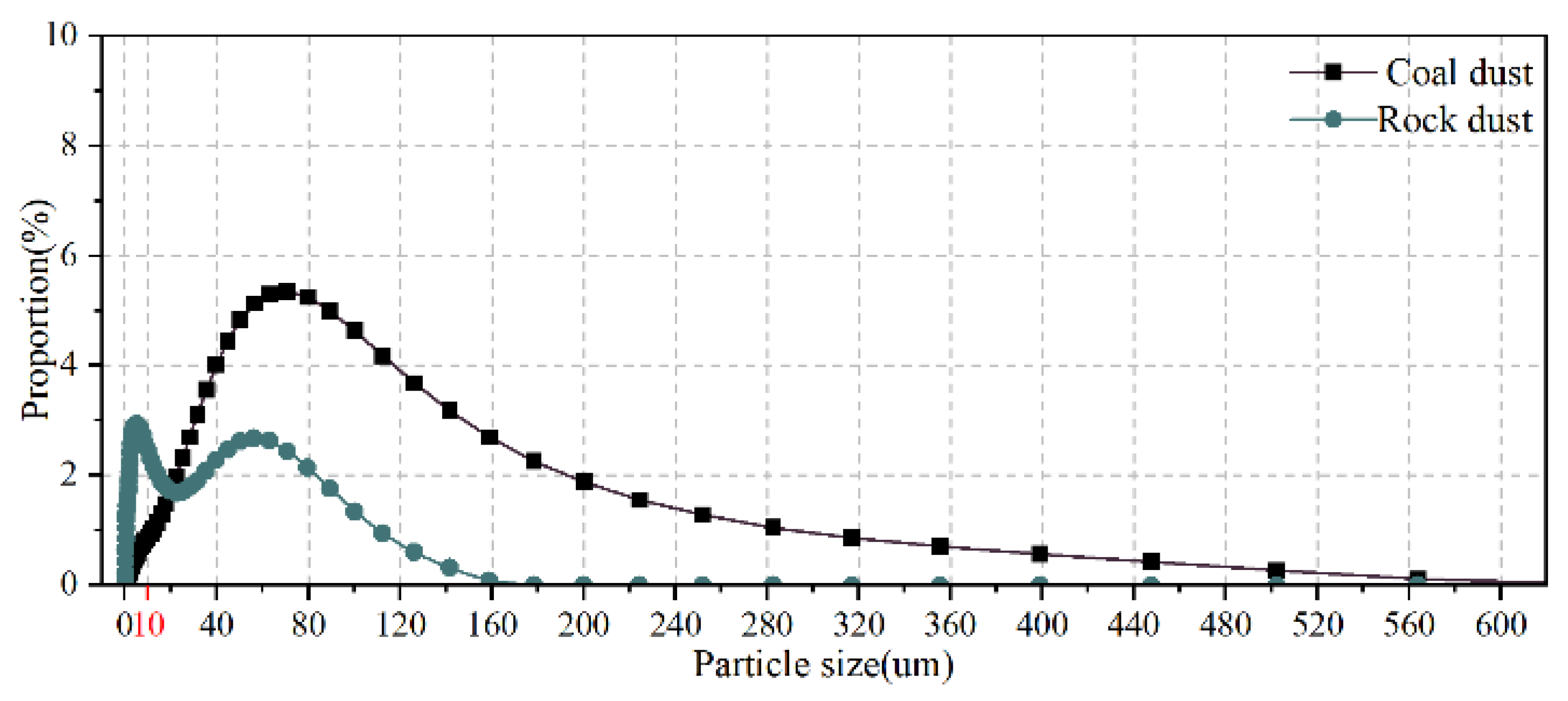 Atmosphere 16 00461 g003