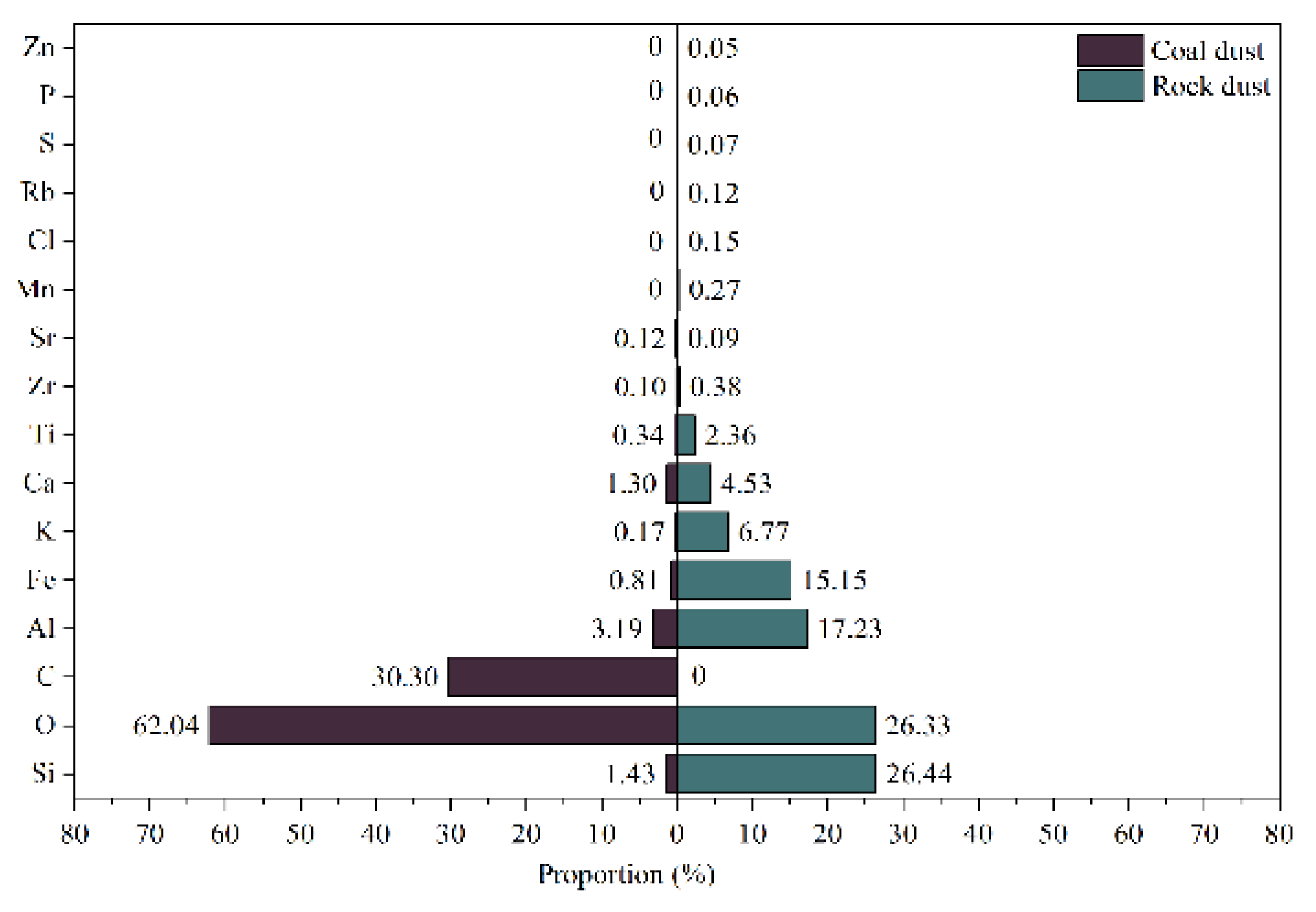 Atmosphere 16 00461 g006