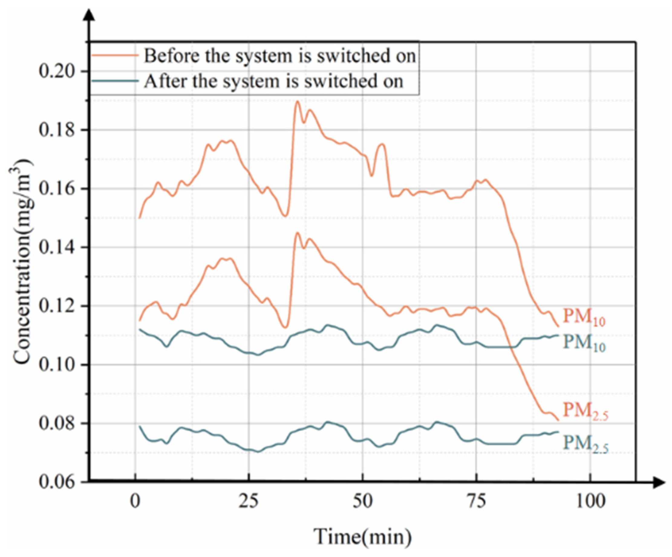 Atmosphere 16 00461 g010