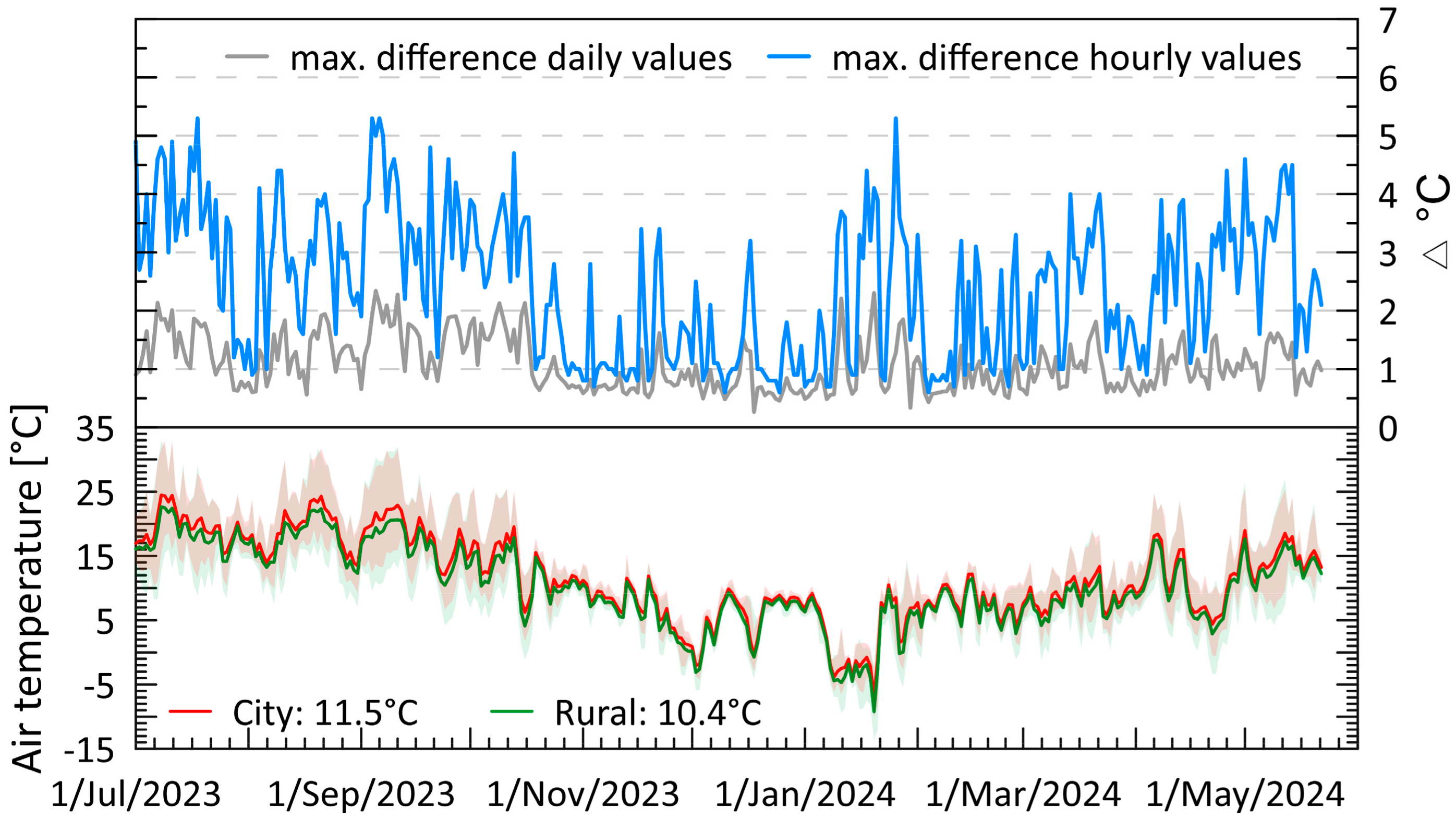 Atmosphere 16 00462 g002