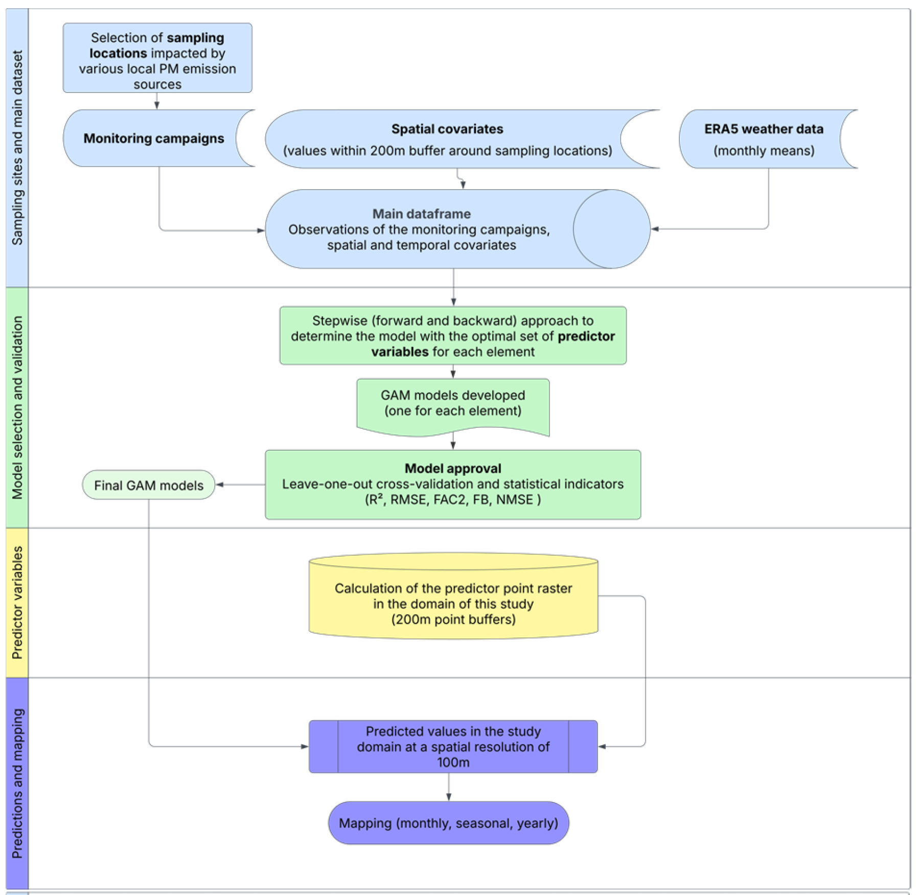 Atmosphere 16 00464 g002