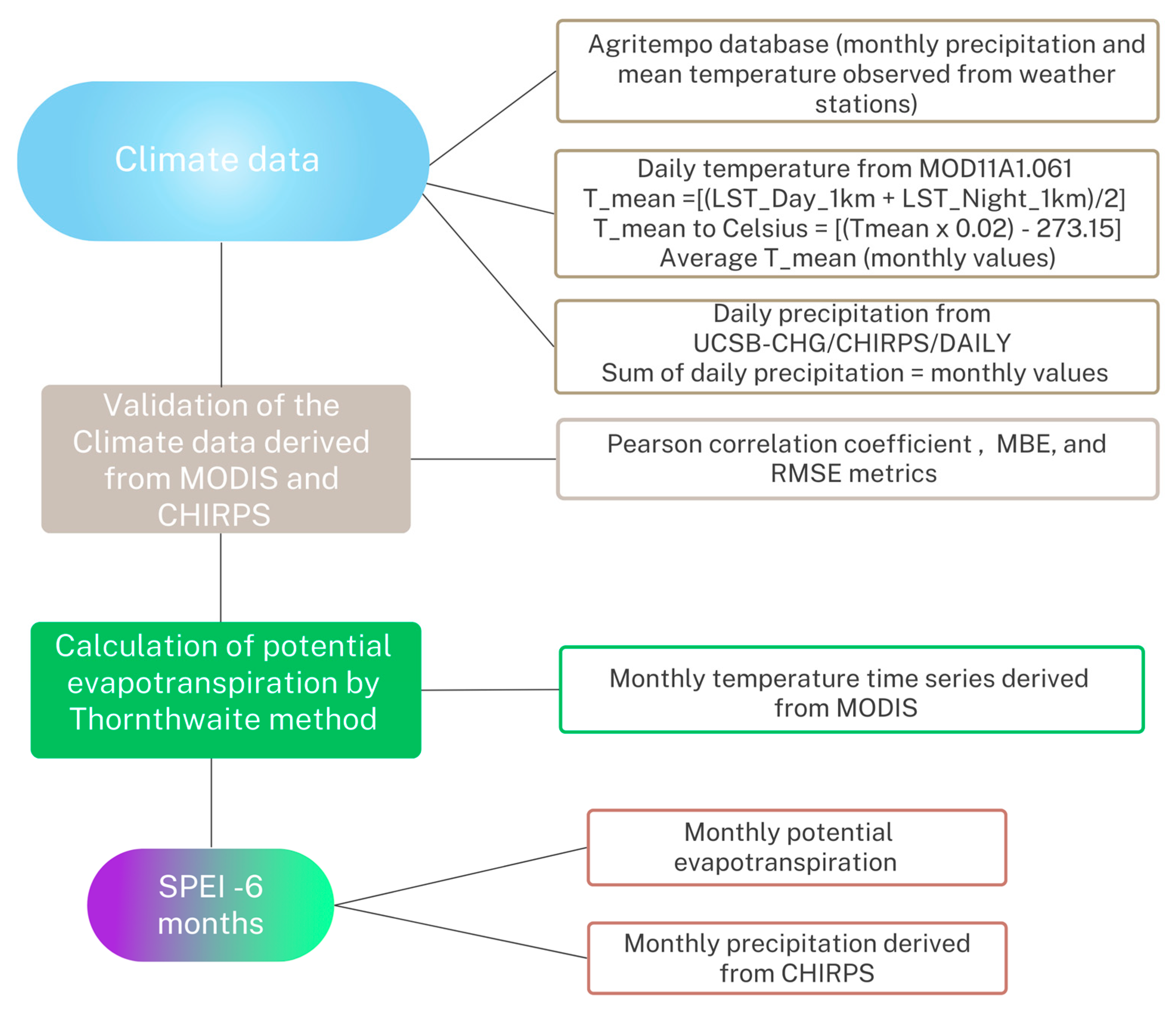 Atmosphere 16 00465 g002