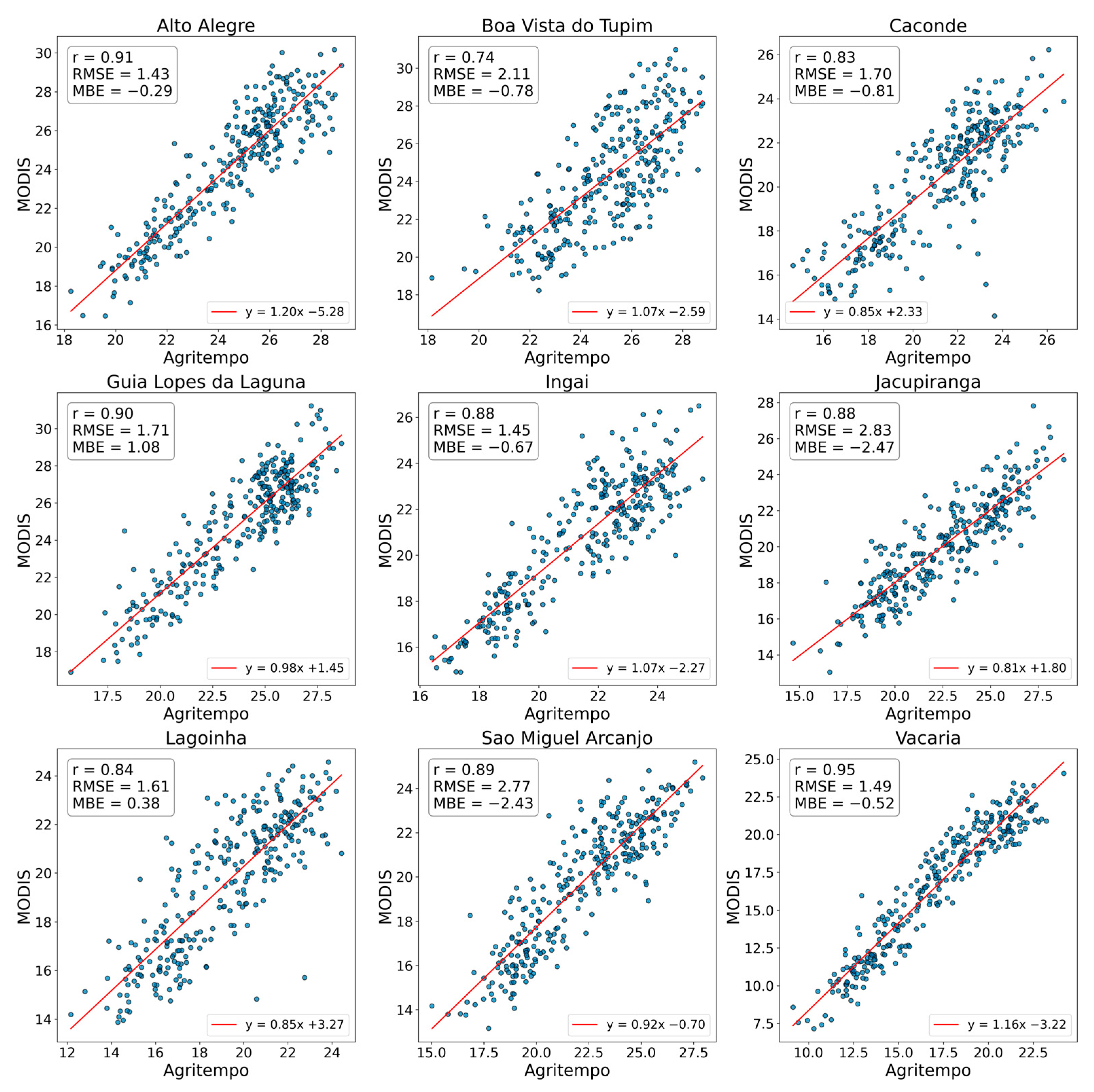 Atmosphere 16 00465 g003