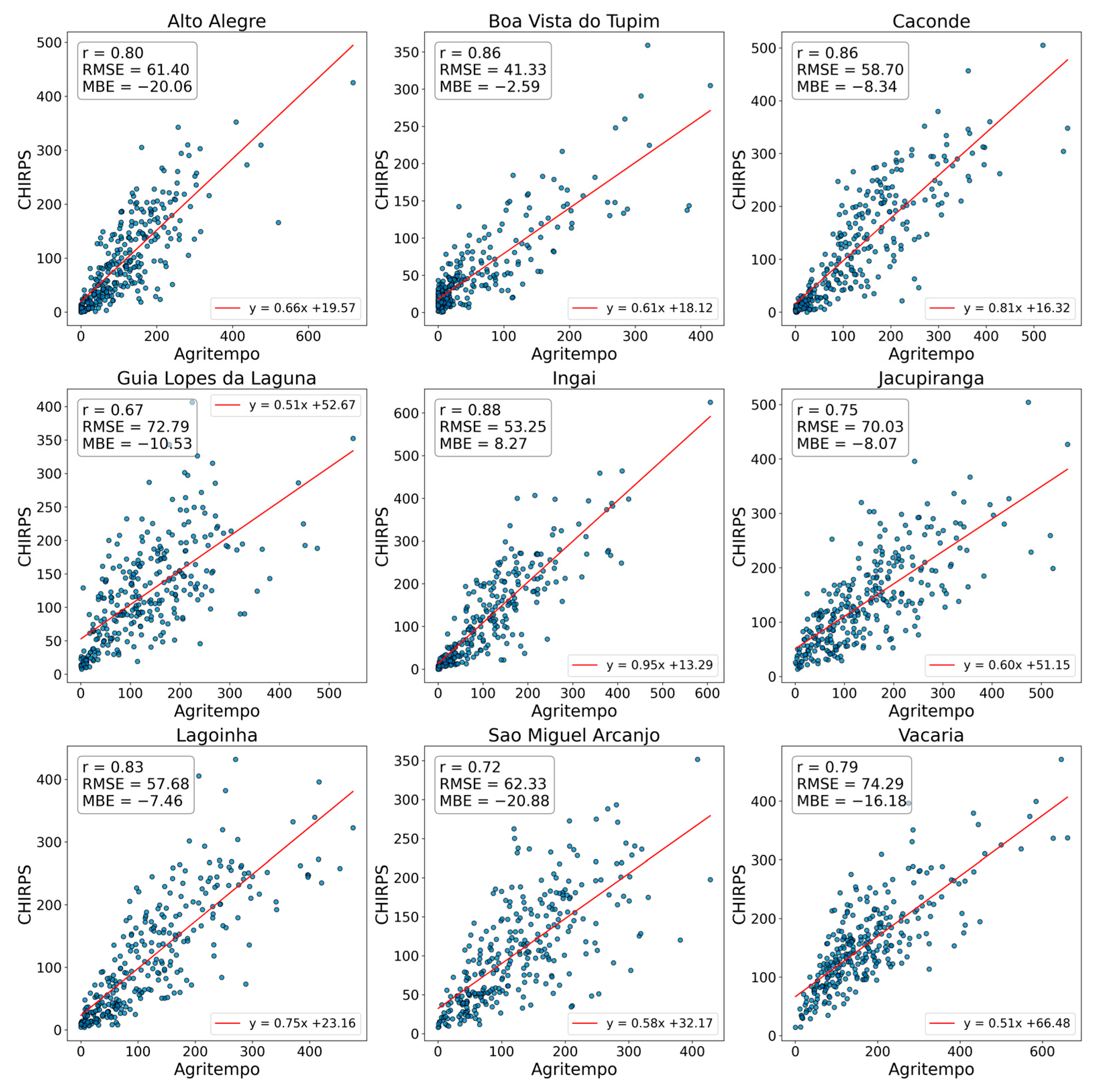Atmosphere 16 00465 g004