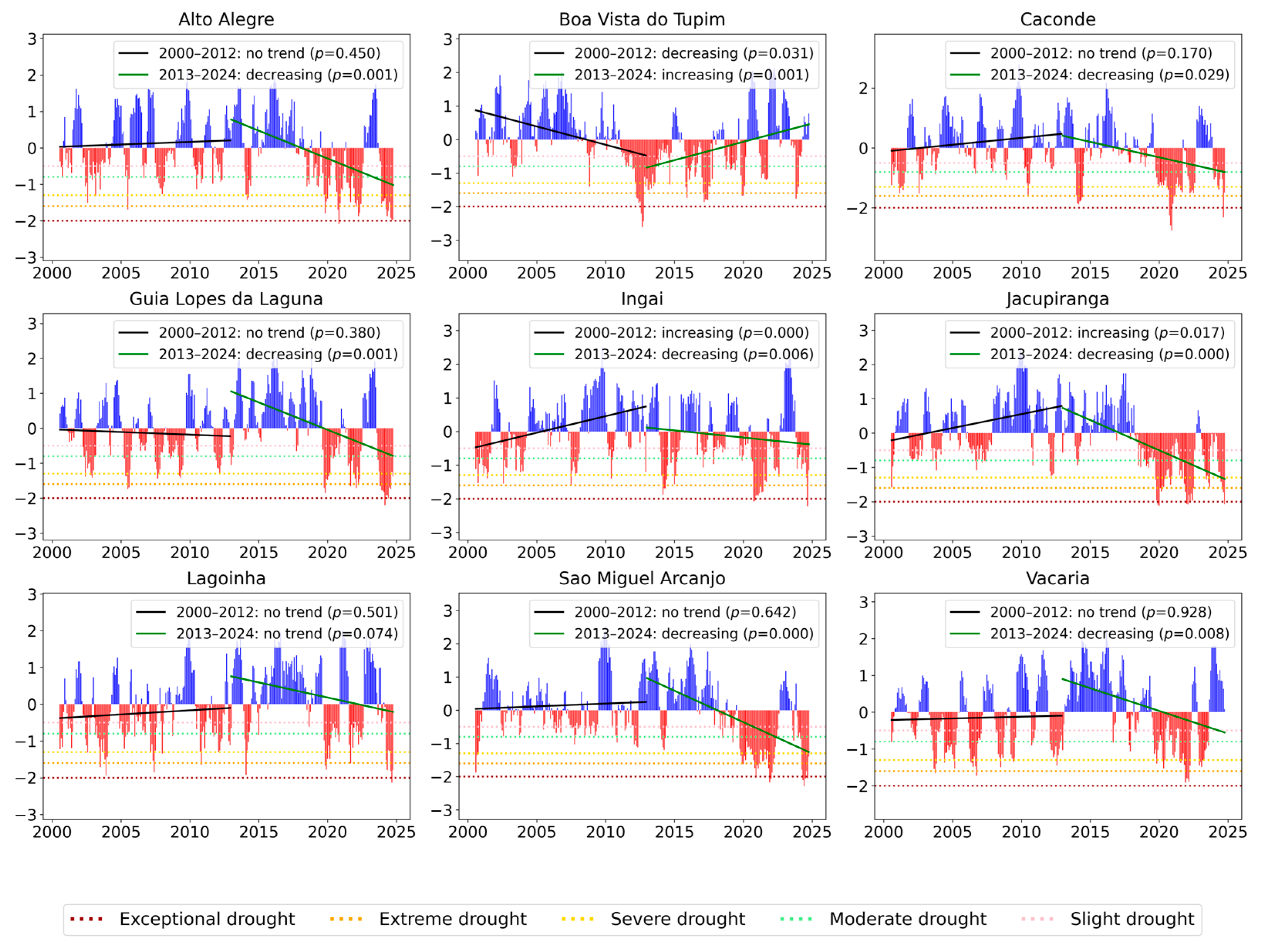 Atmosphere 16 00465 g007