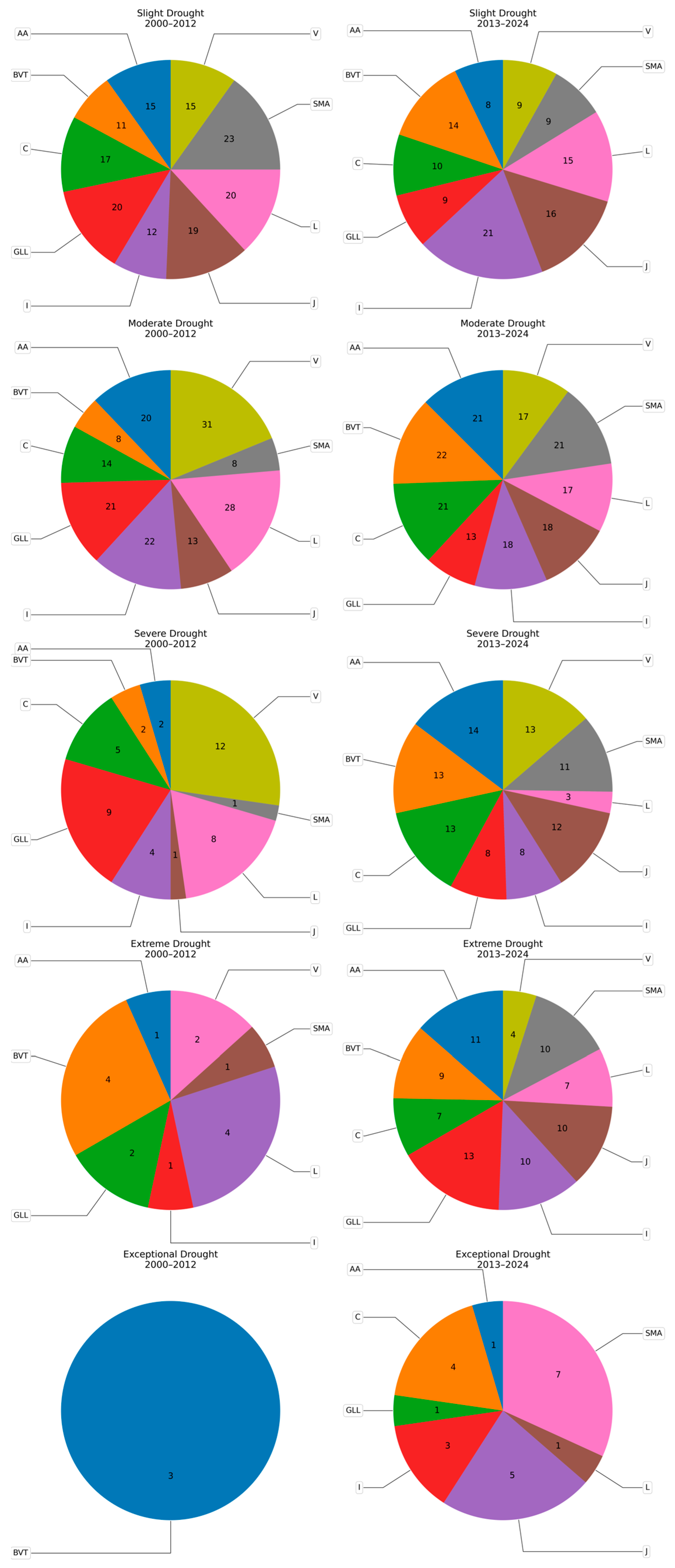 Atmosphere 16 00465 g008