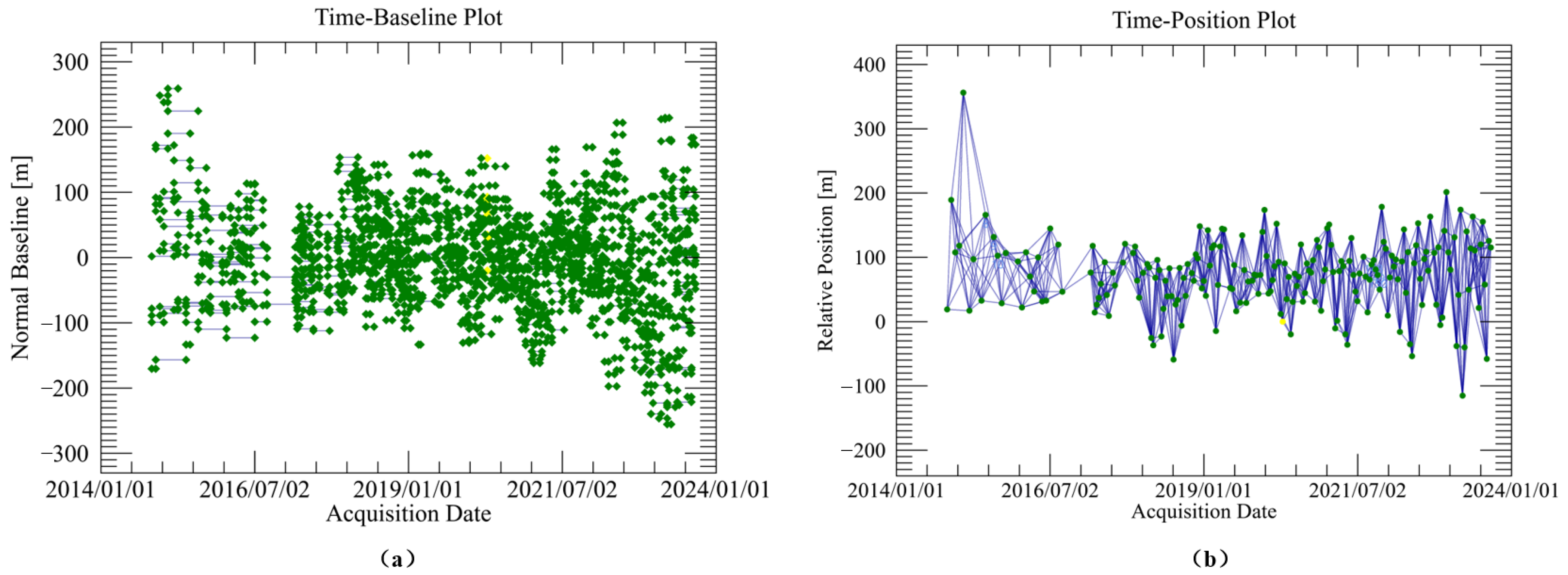 Atmosphere 16 00466 g002