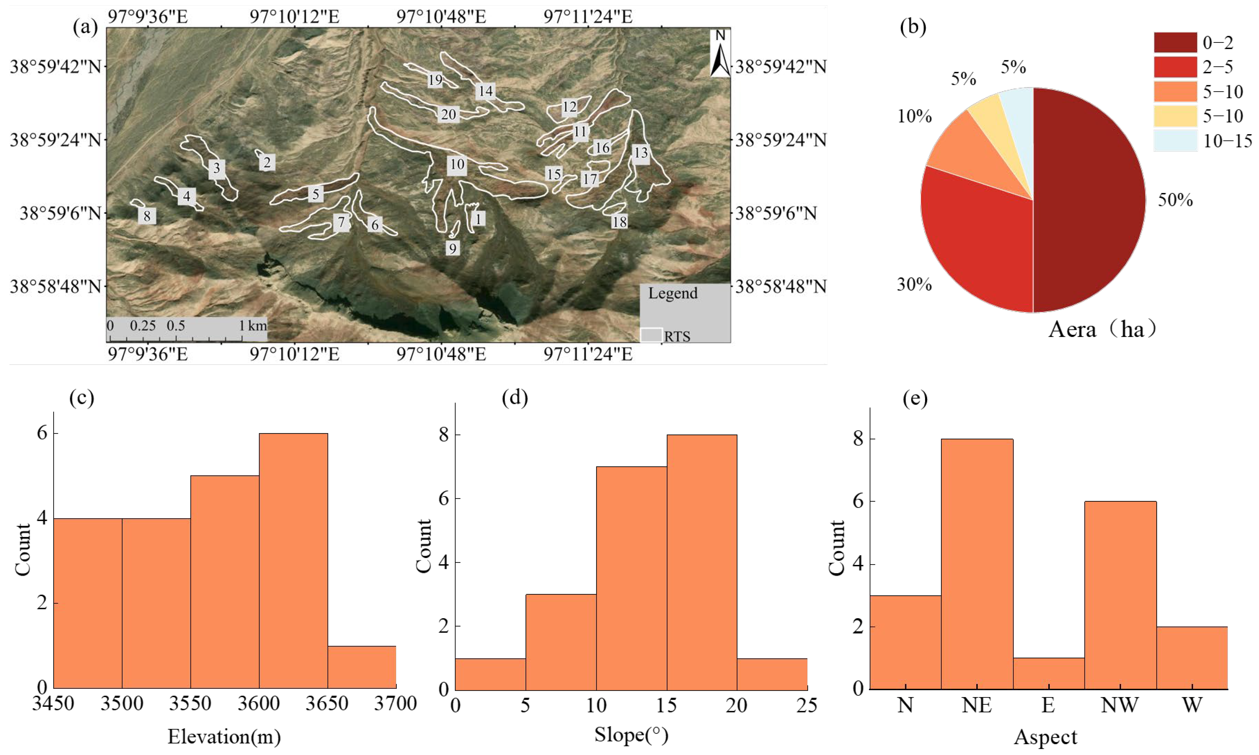 Atmosphere 16 00466 g003
