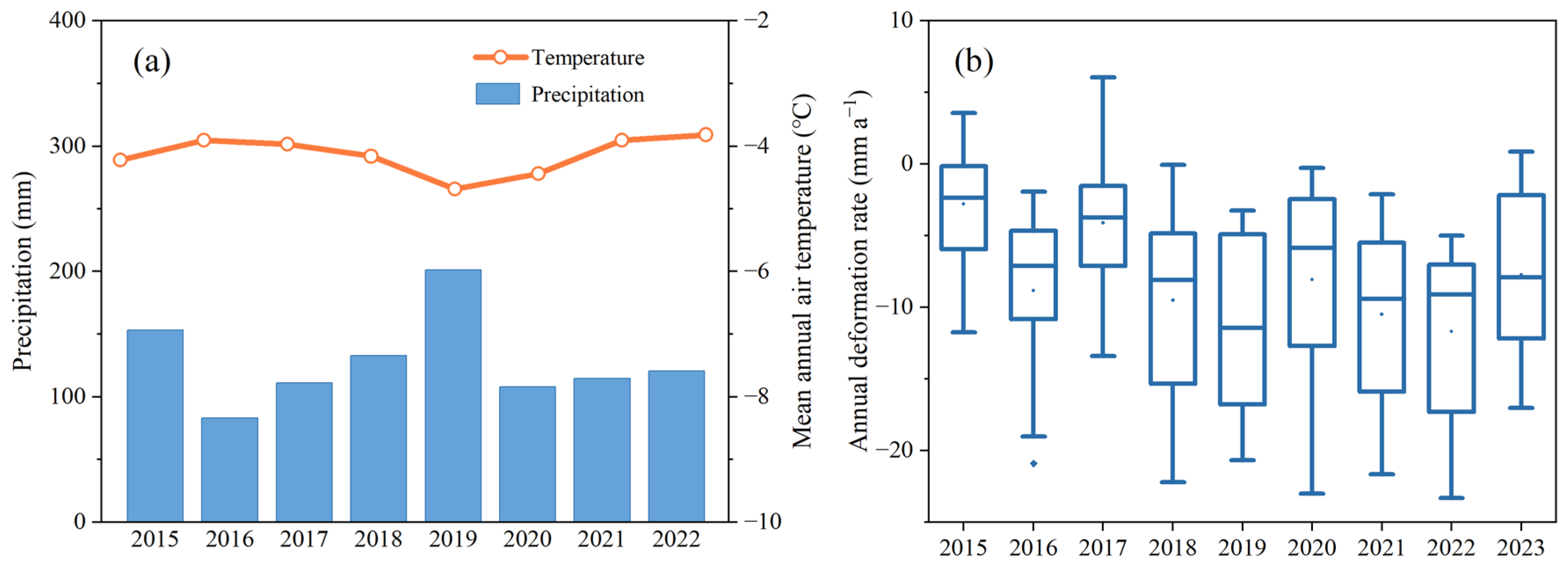 Atmosphere 16 00466 g006