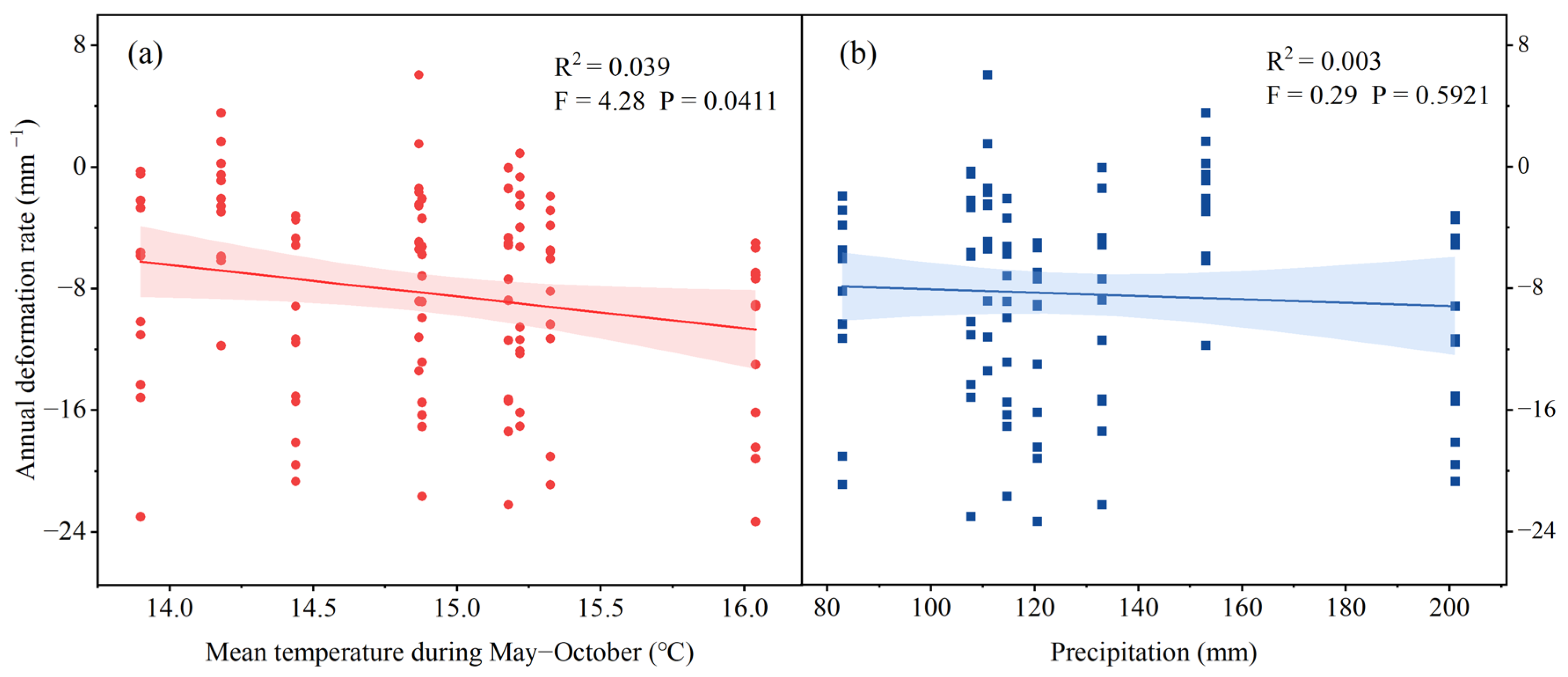 Atmosphere 16 00466 g007