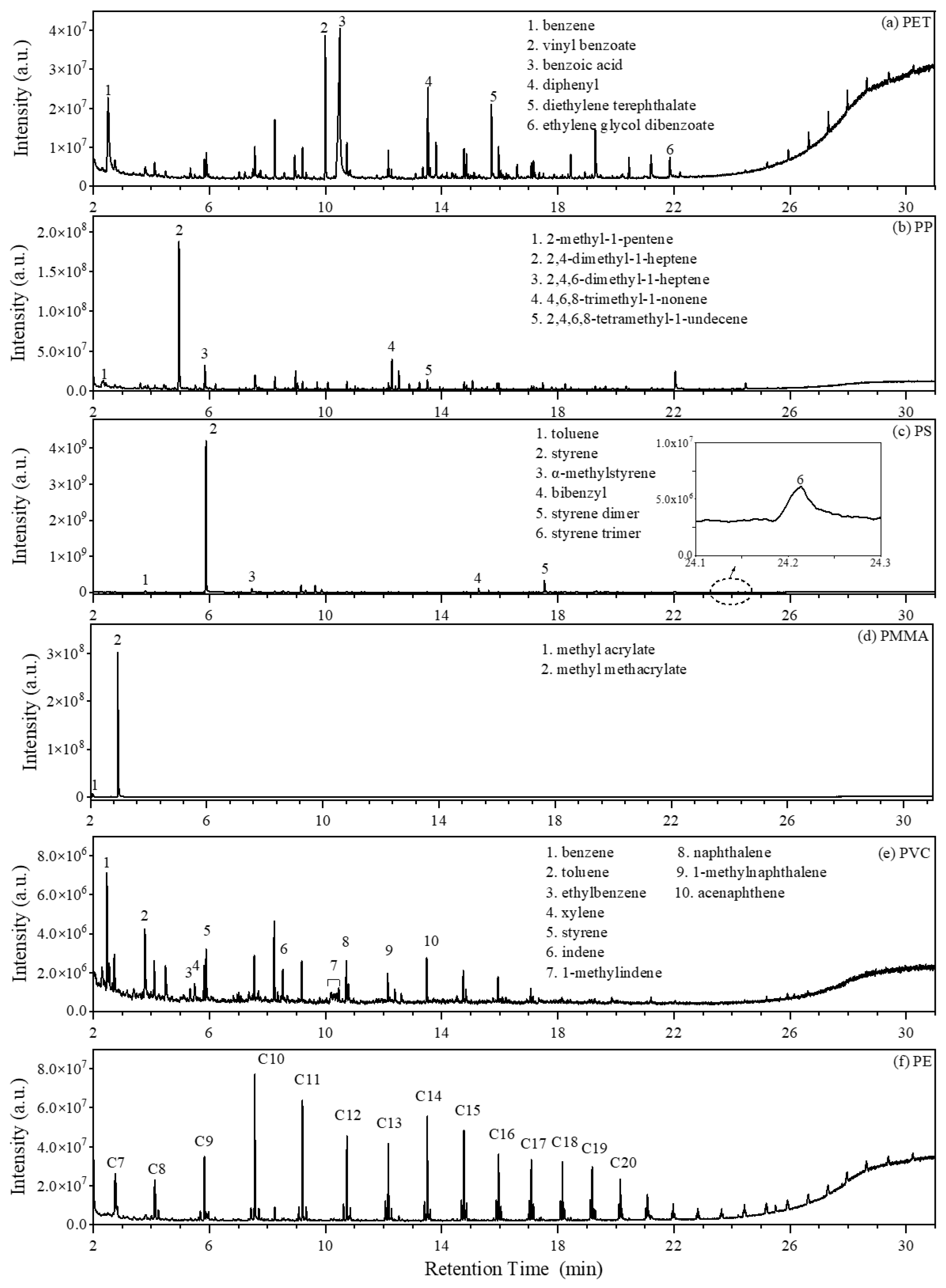 Atmosphere 16 00476 g004