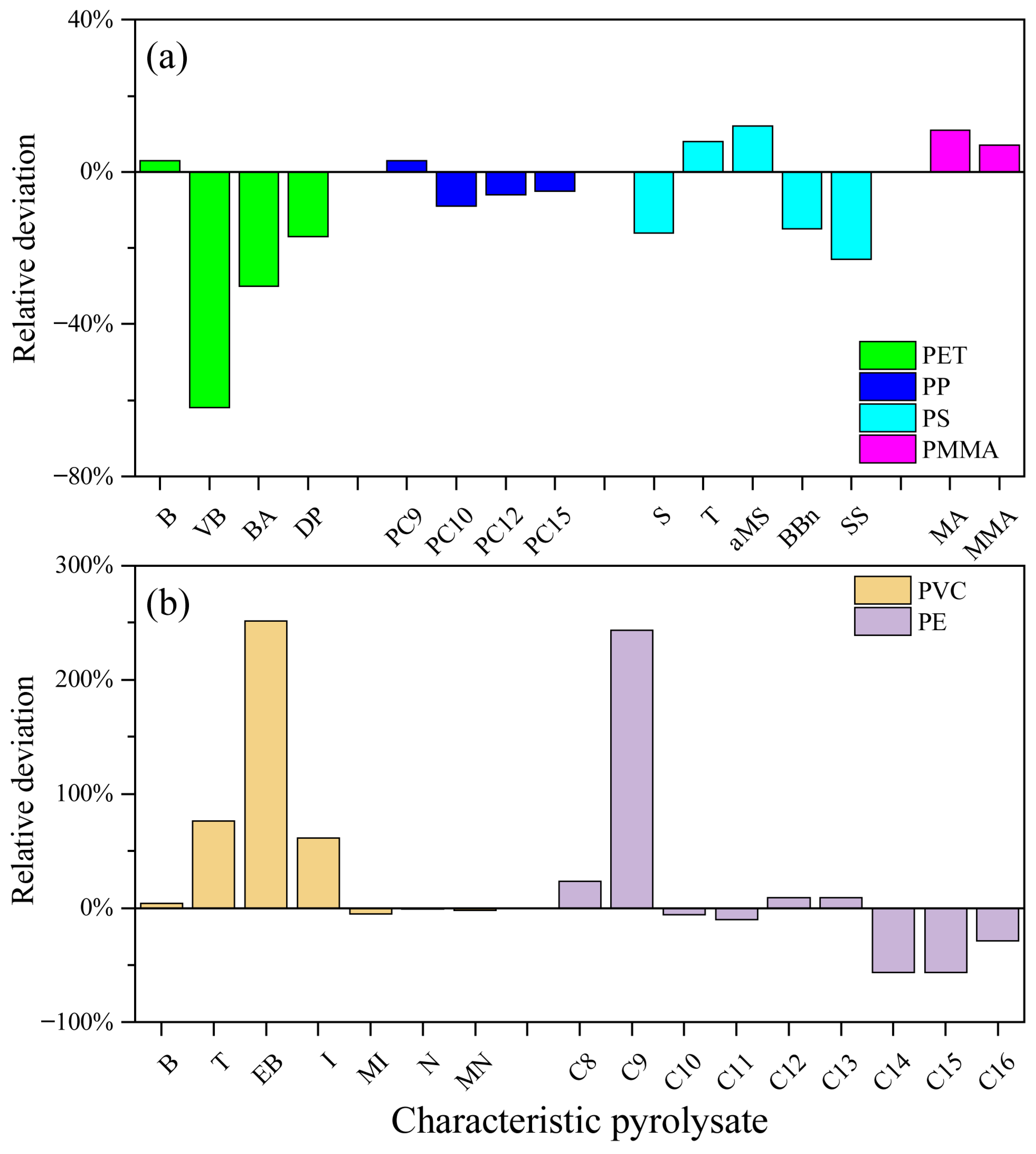 Atmosphere 16 00476 g005