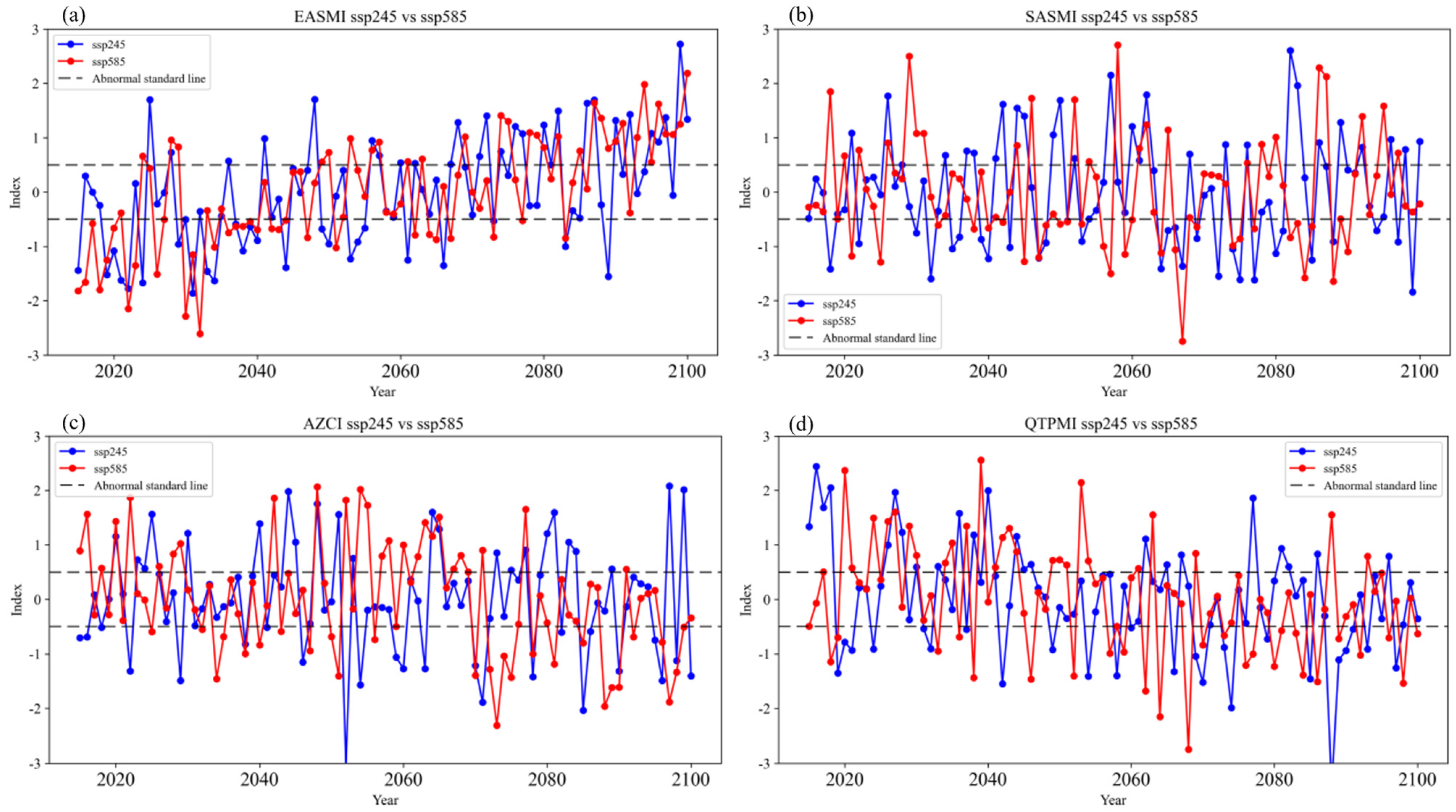 Atmosphere 16 00481 g011