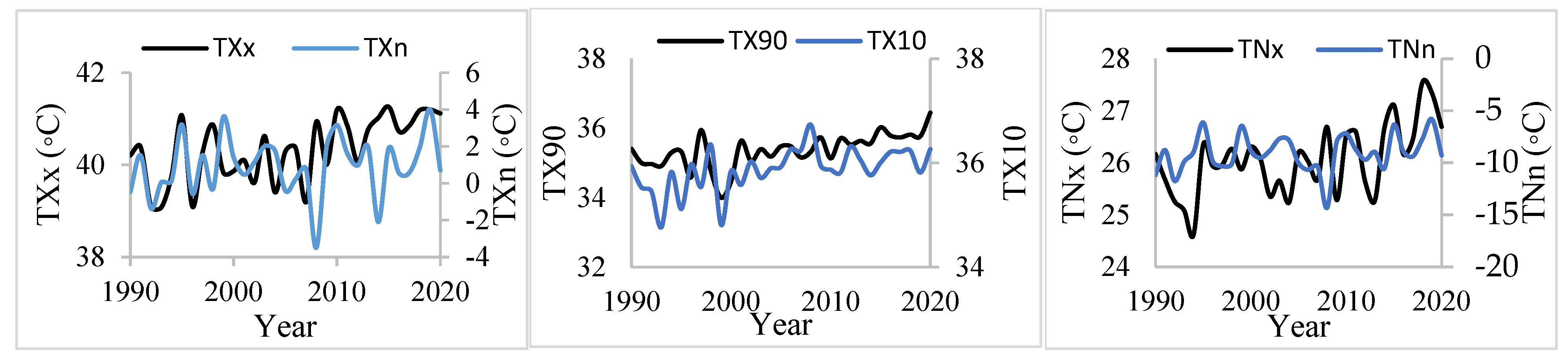 Atmosphere 16 00483 g002a