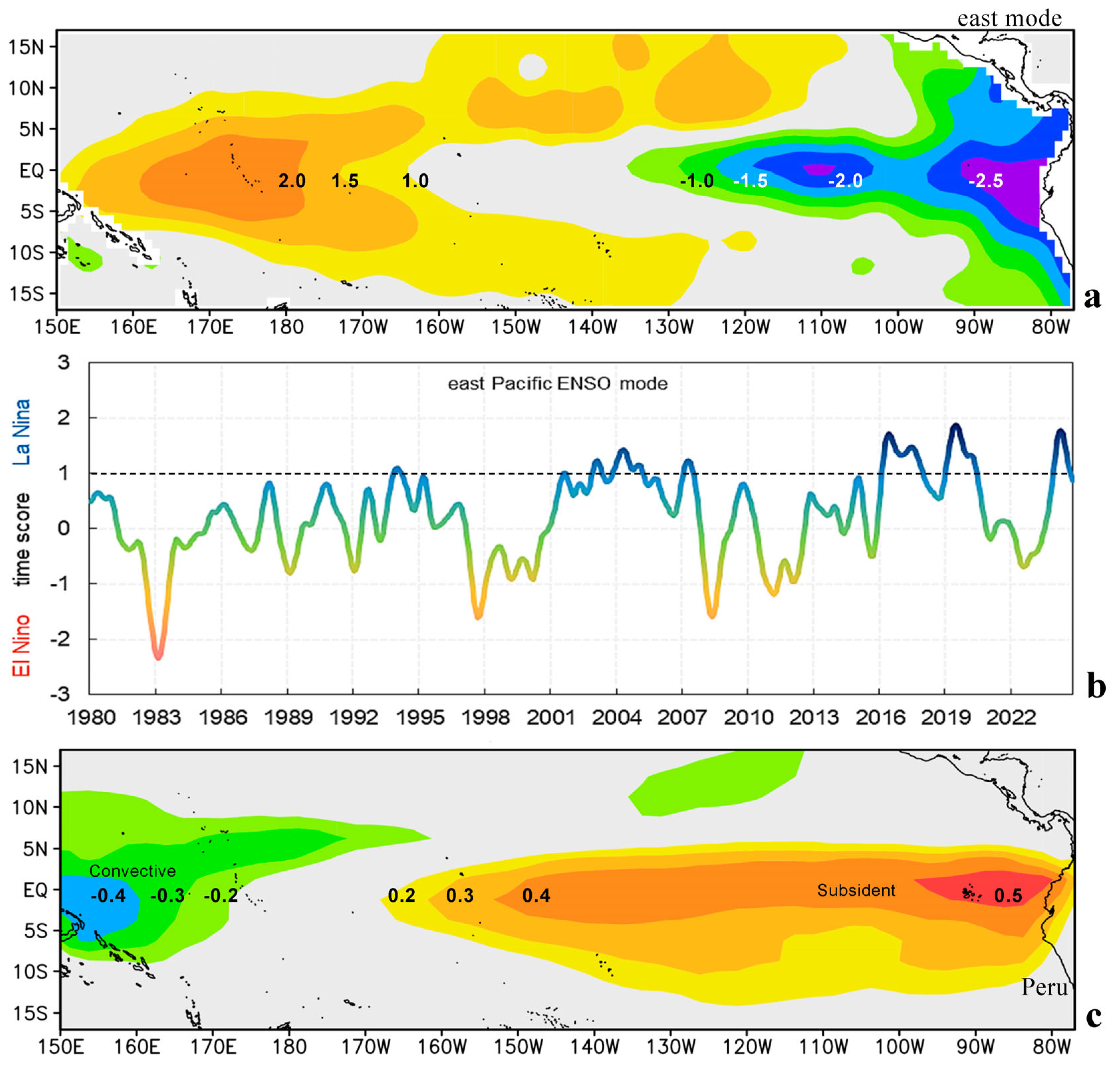 Atmosphere 16 00485 g001