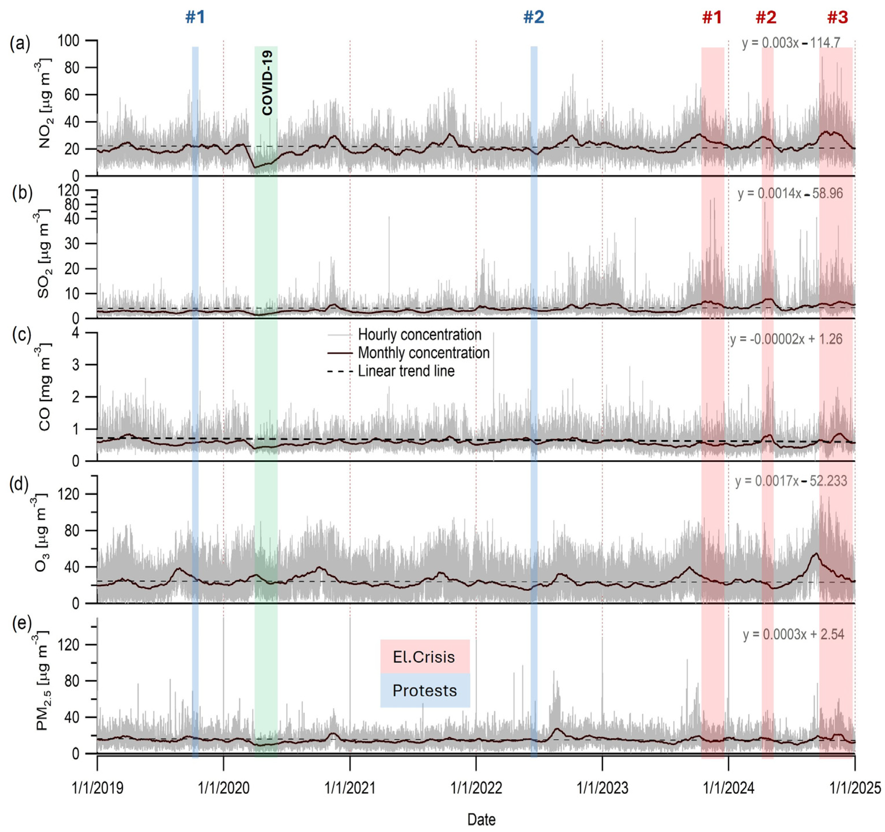 Atmosphere 16 00487 g002