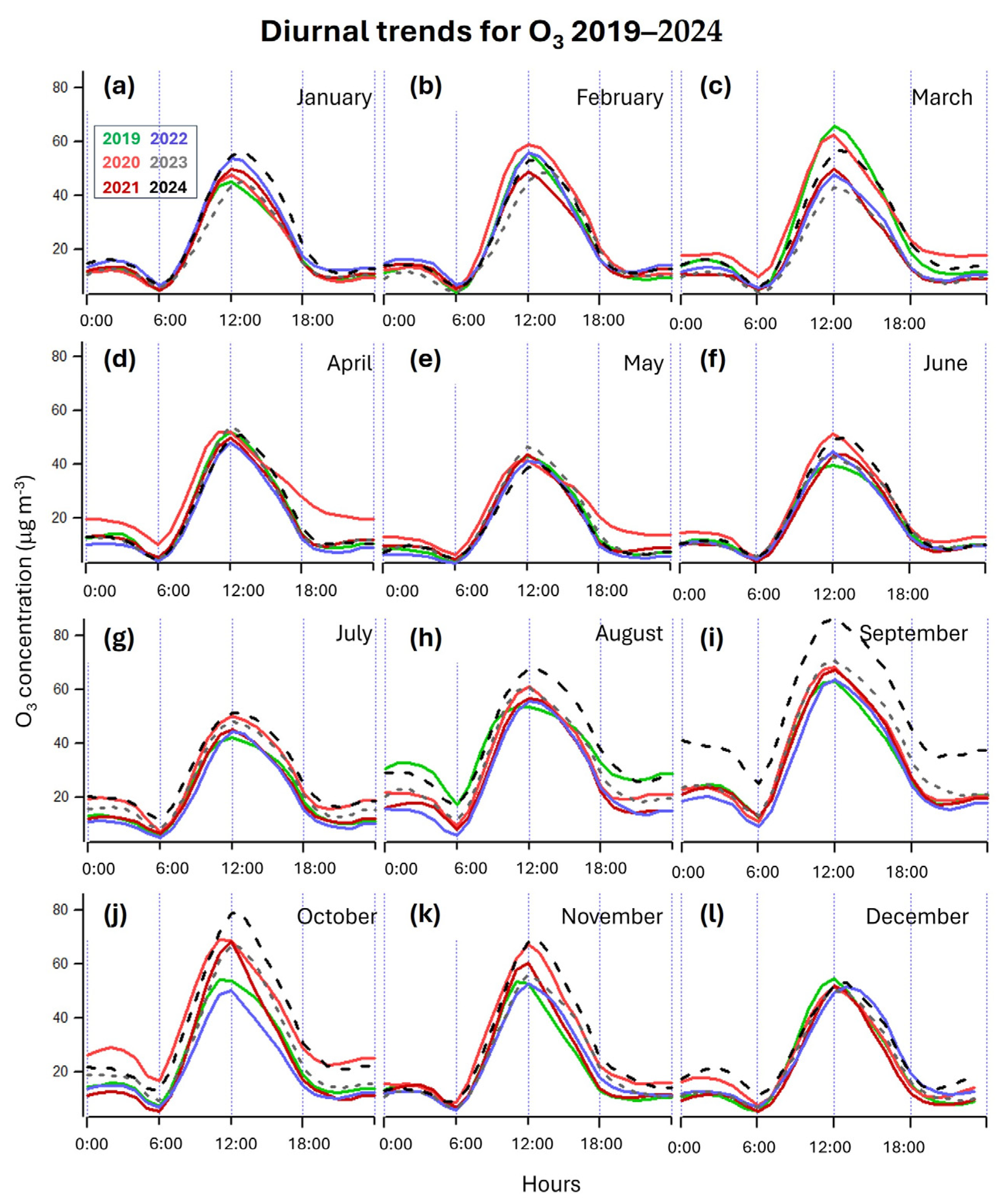 Atmosphere 16 00487 g006