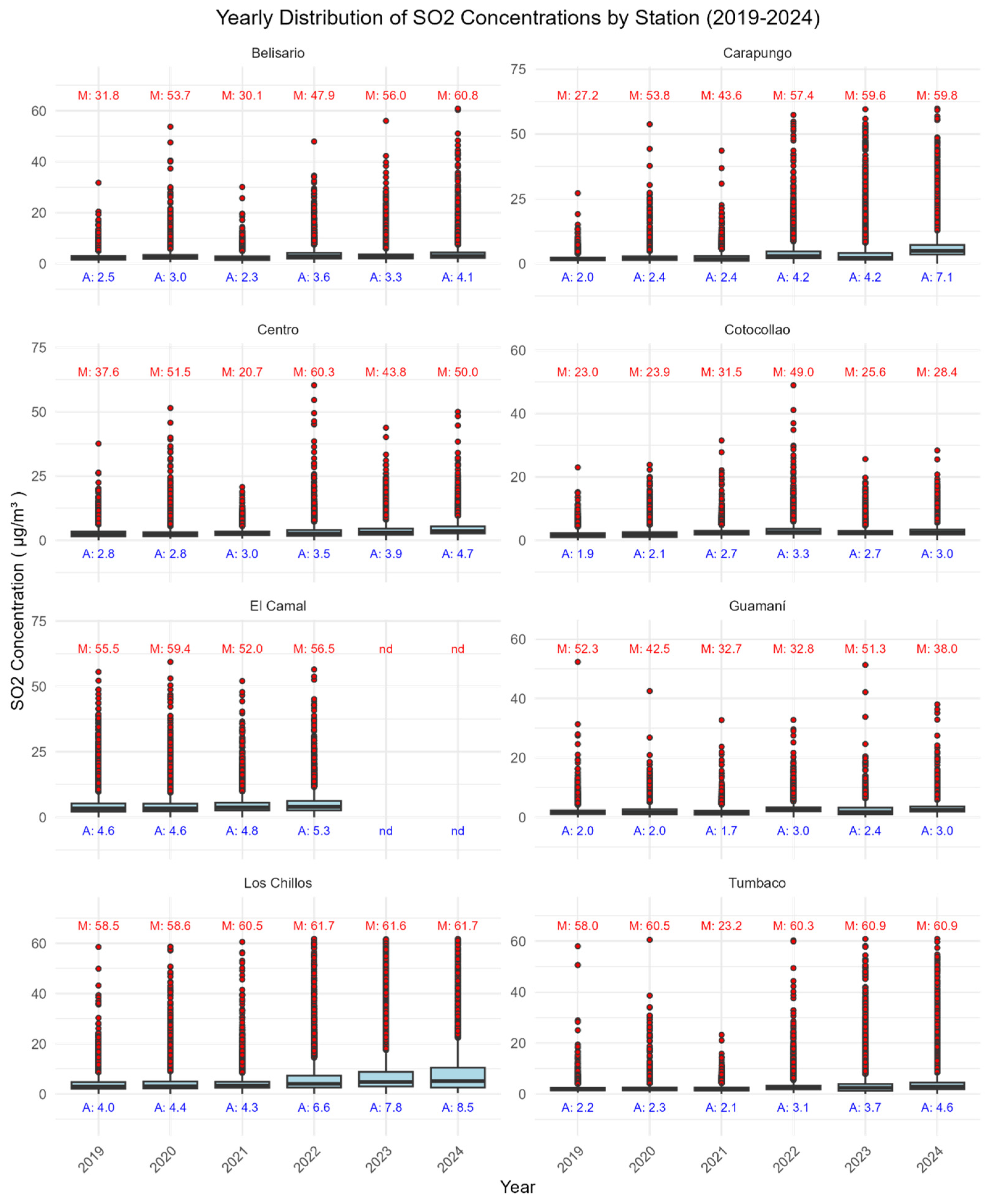 Atmosphere 16 00487 g0a4