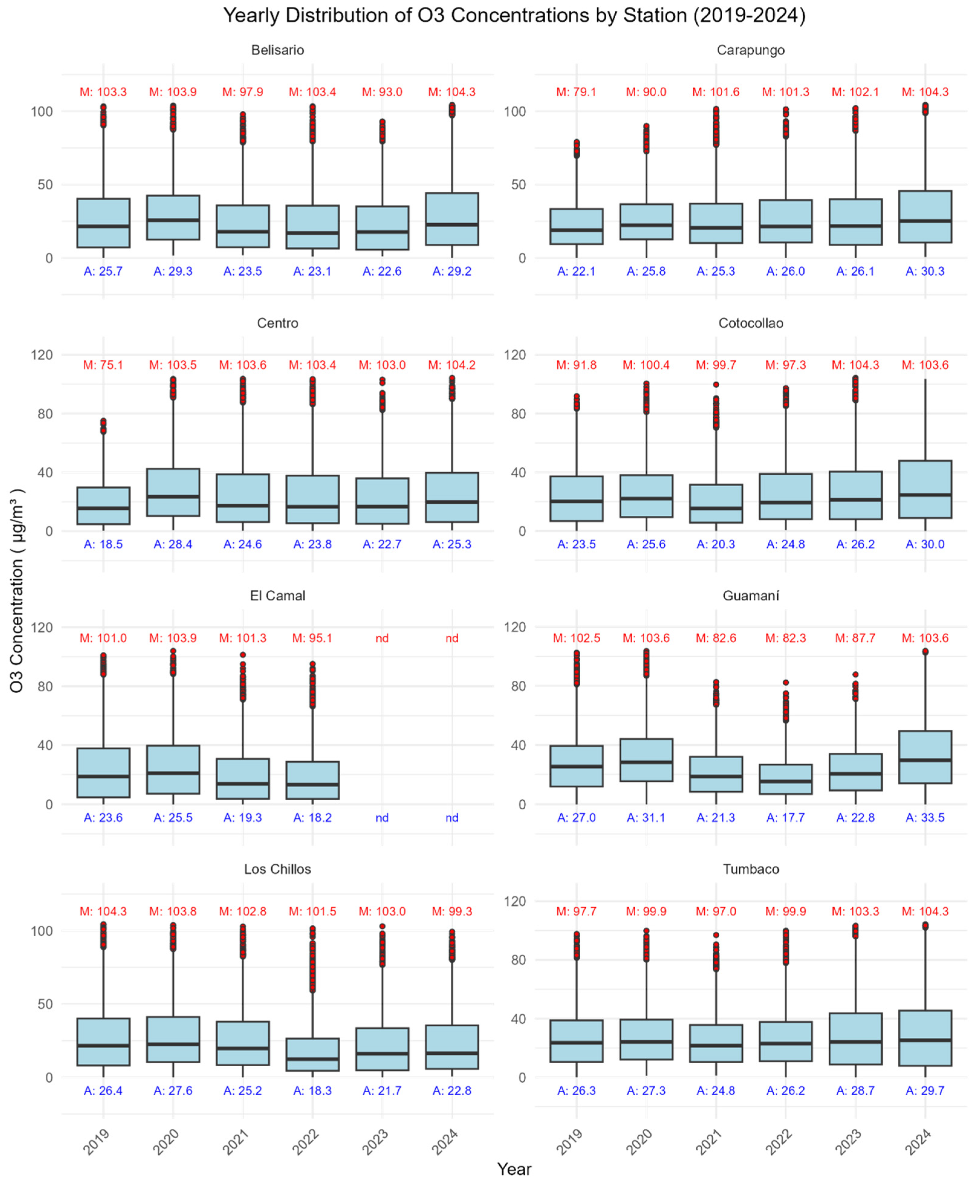 Atmosphere 16 00487 g0a6