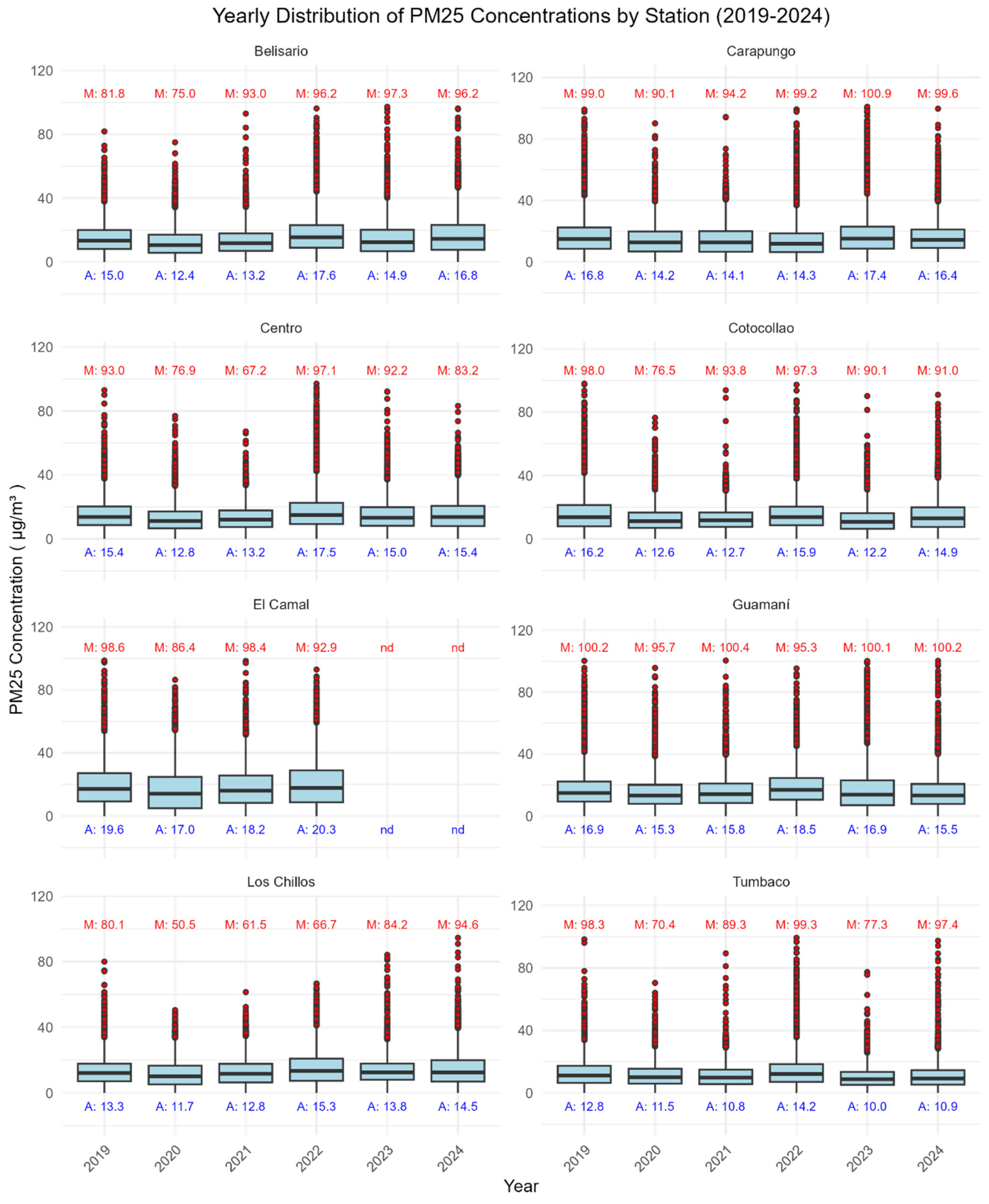 Atmosphere 16 00487 g0a7