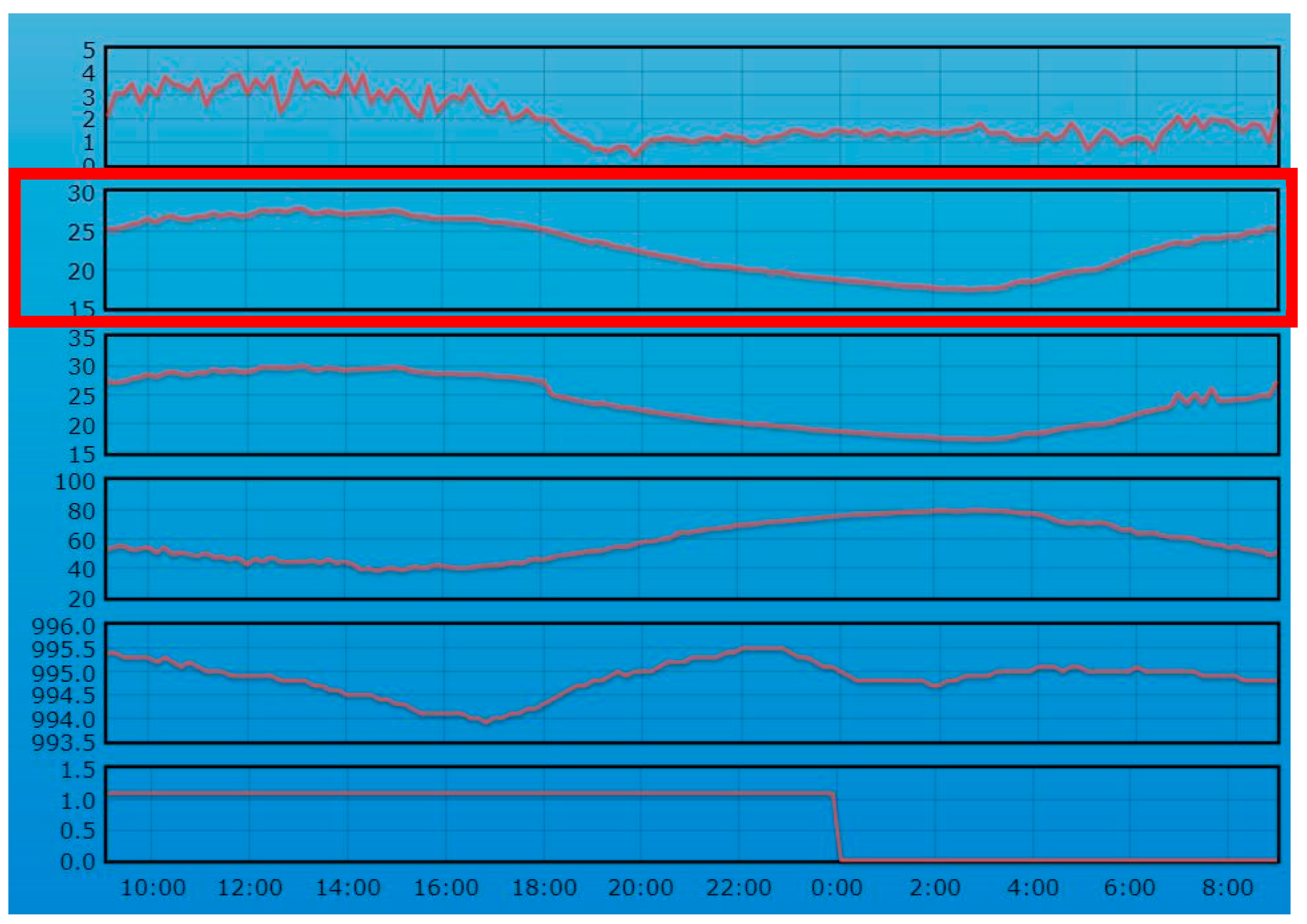 Atmosphere 16 00490 g004
