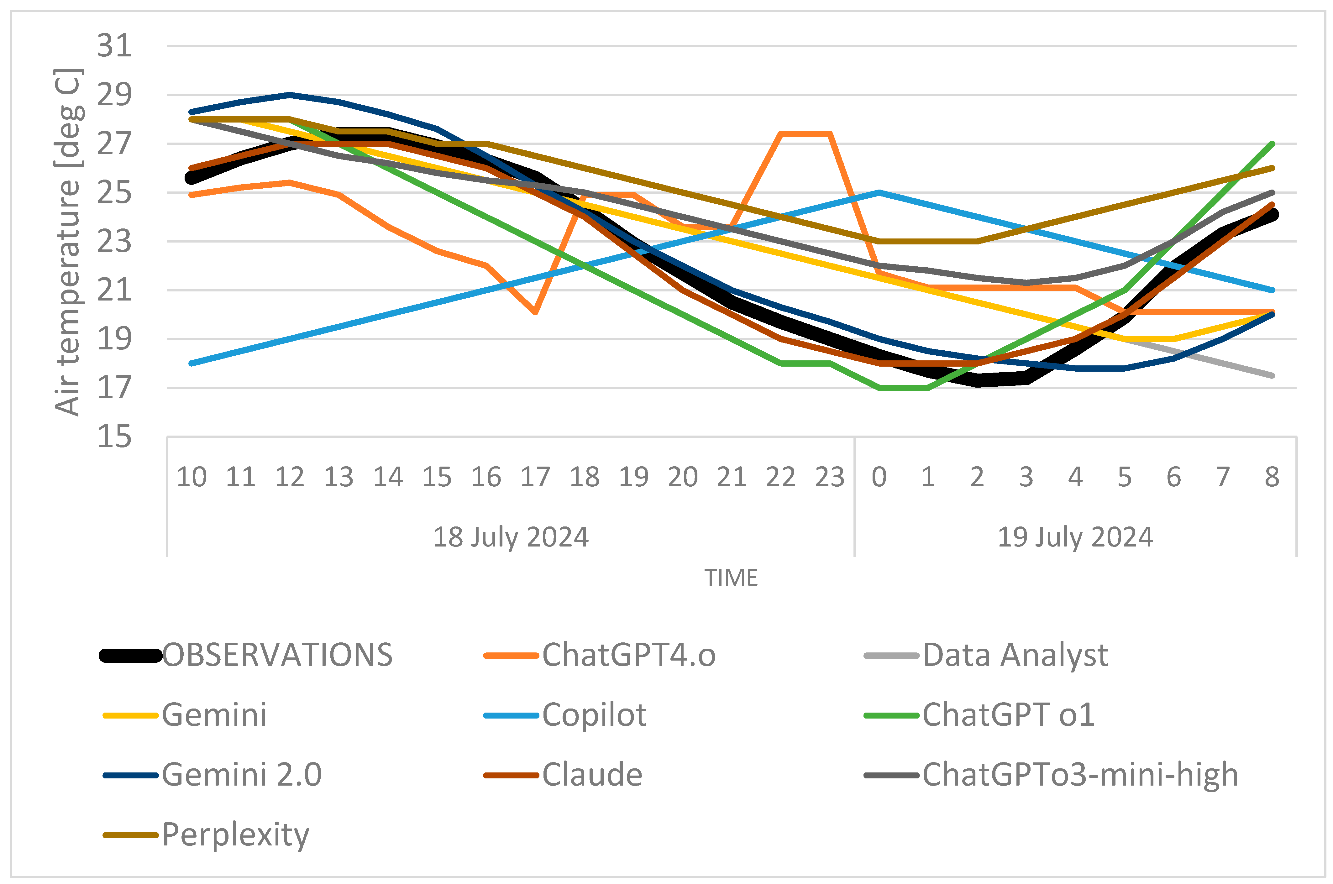 Atmosphere 16 00490 g005