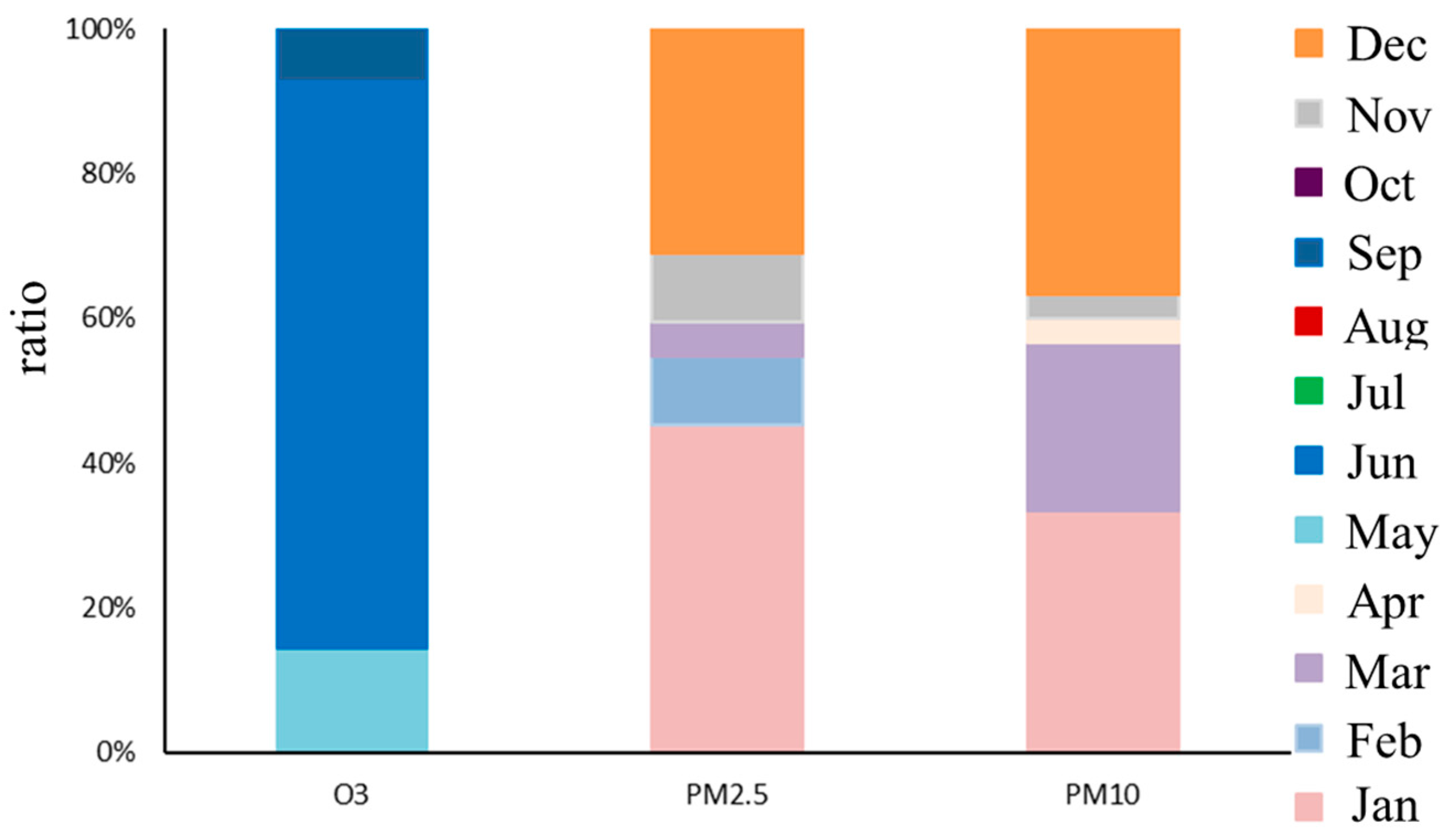 Atmosphere 16 00493 g002