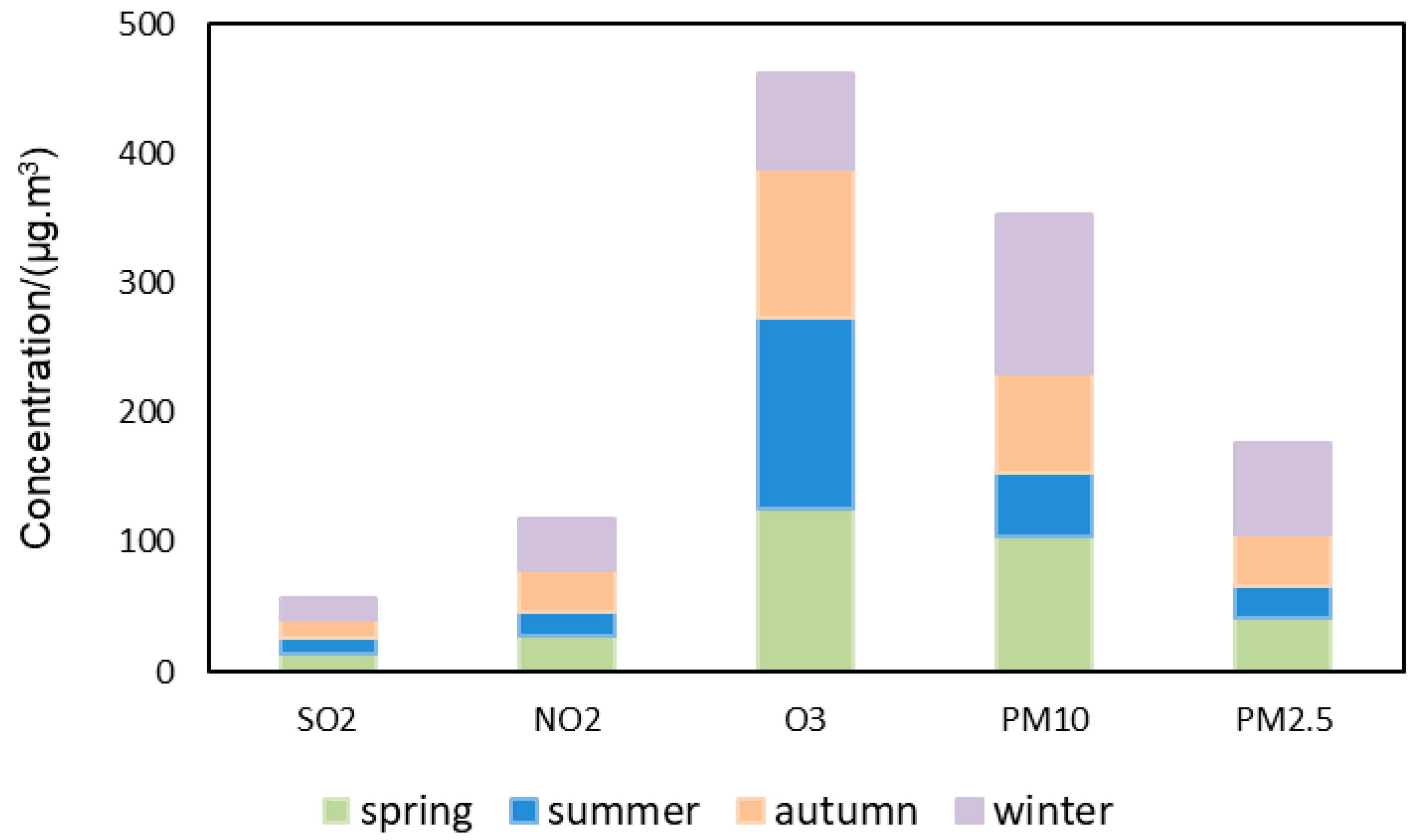 Atmosphere 16 00493 g004