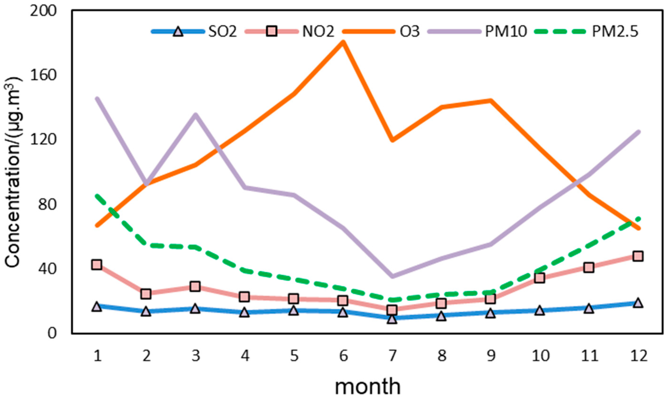 Atmosphere 16 00493 g005