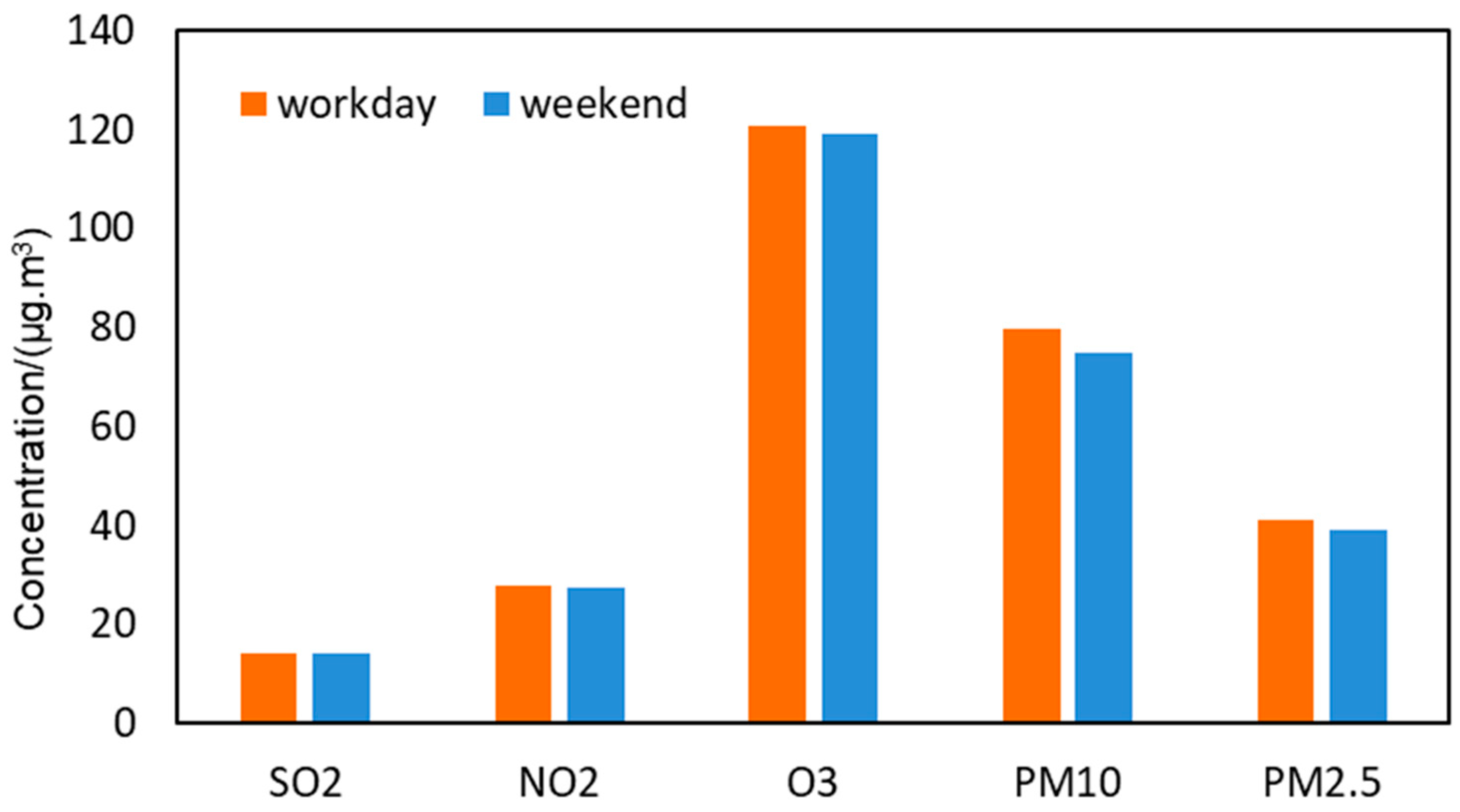 Atmosphere 16 00493 g006