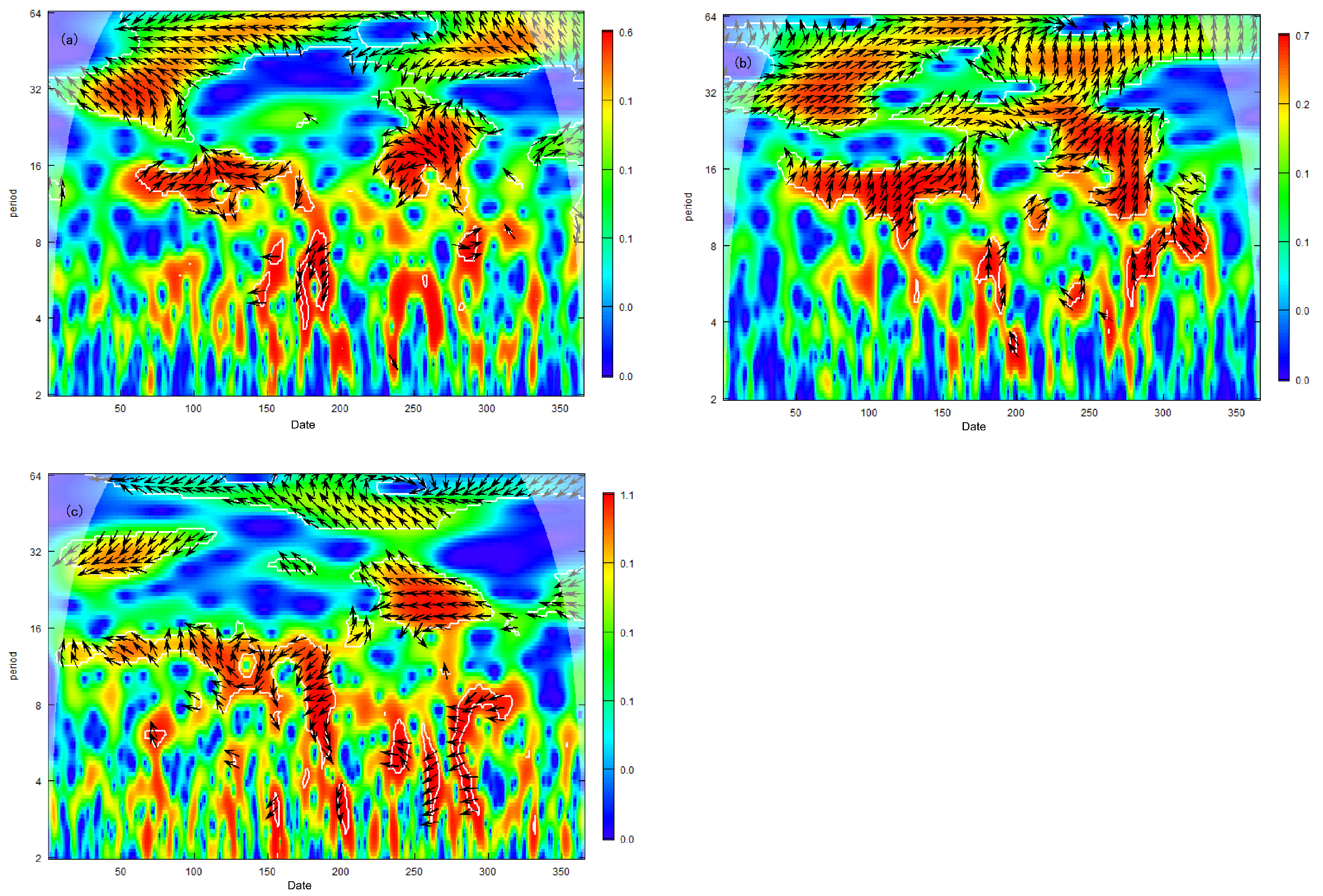 Atmosphere 16 00493 g012