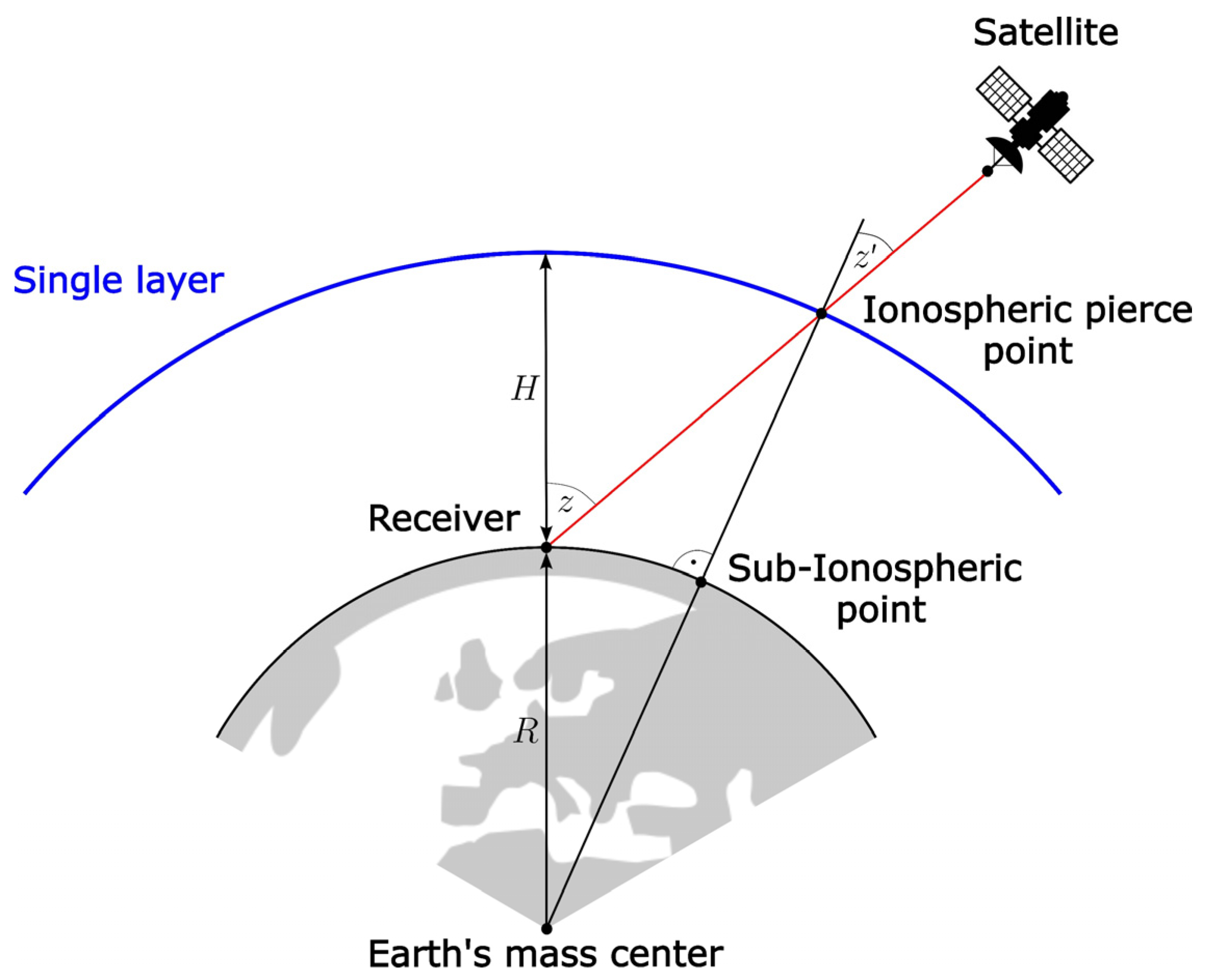 Atmosphere 16 00496 g001