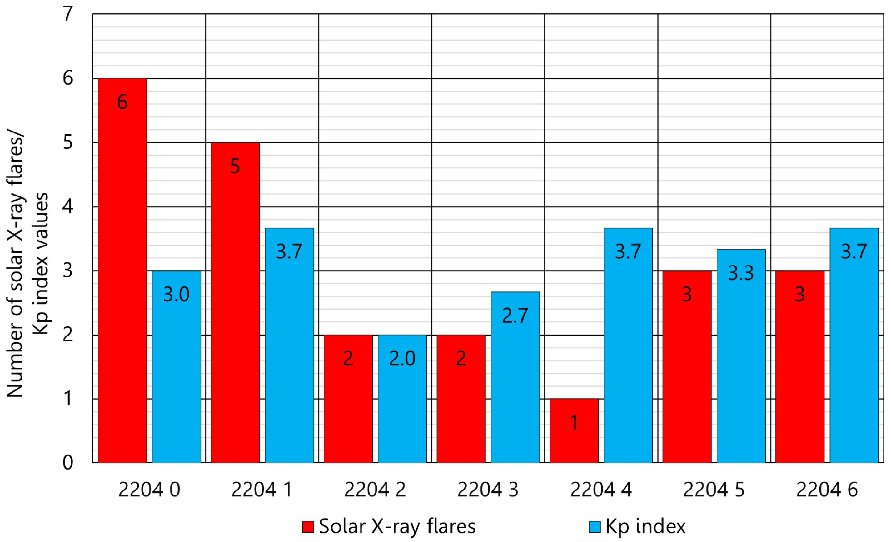 Atmosphere 16 00496 g003