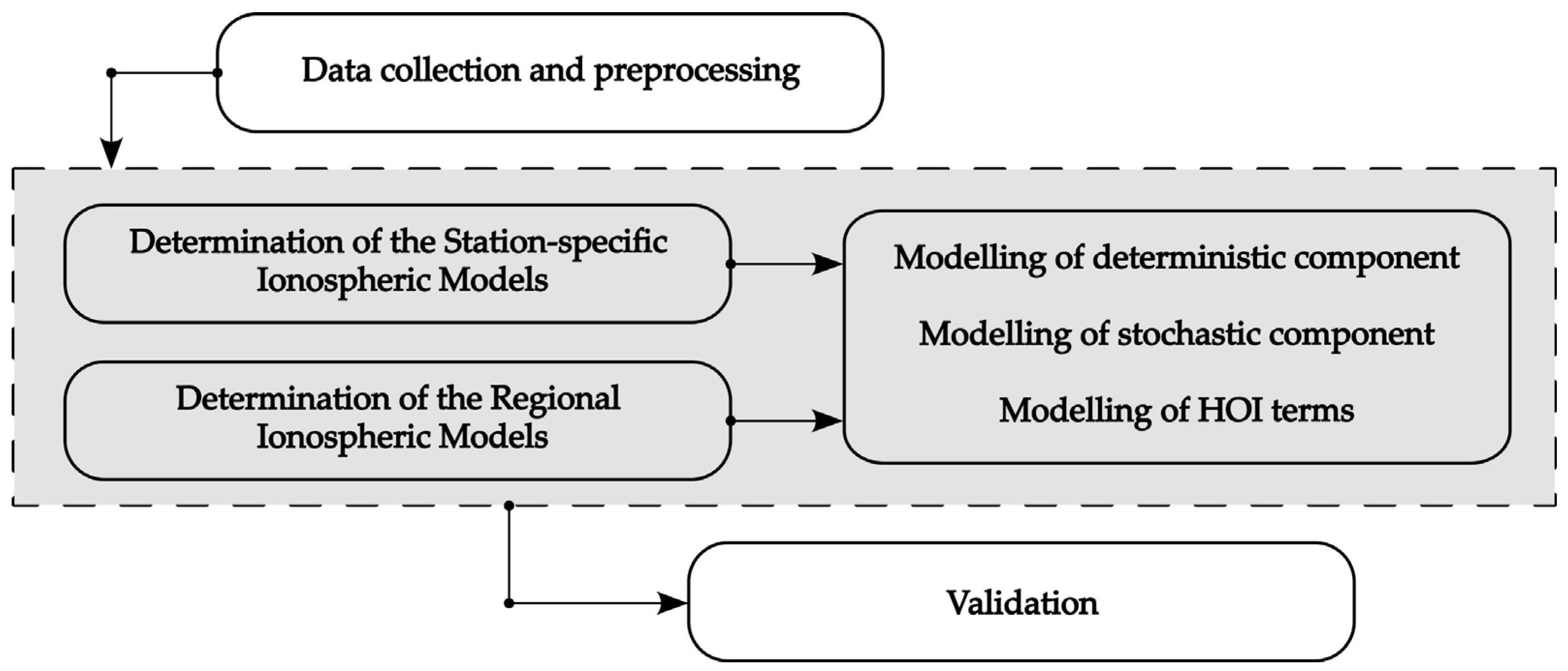 Atmosphere 16 00496 g004