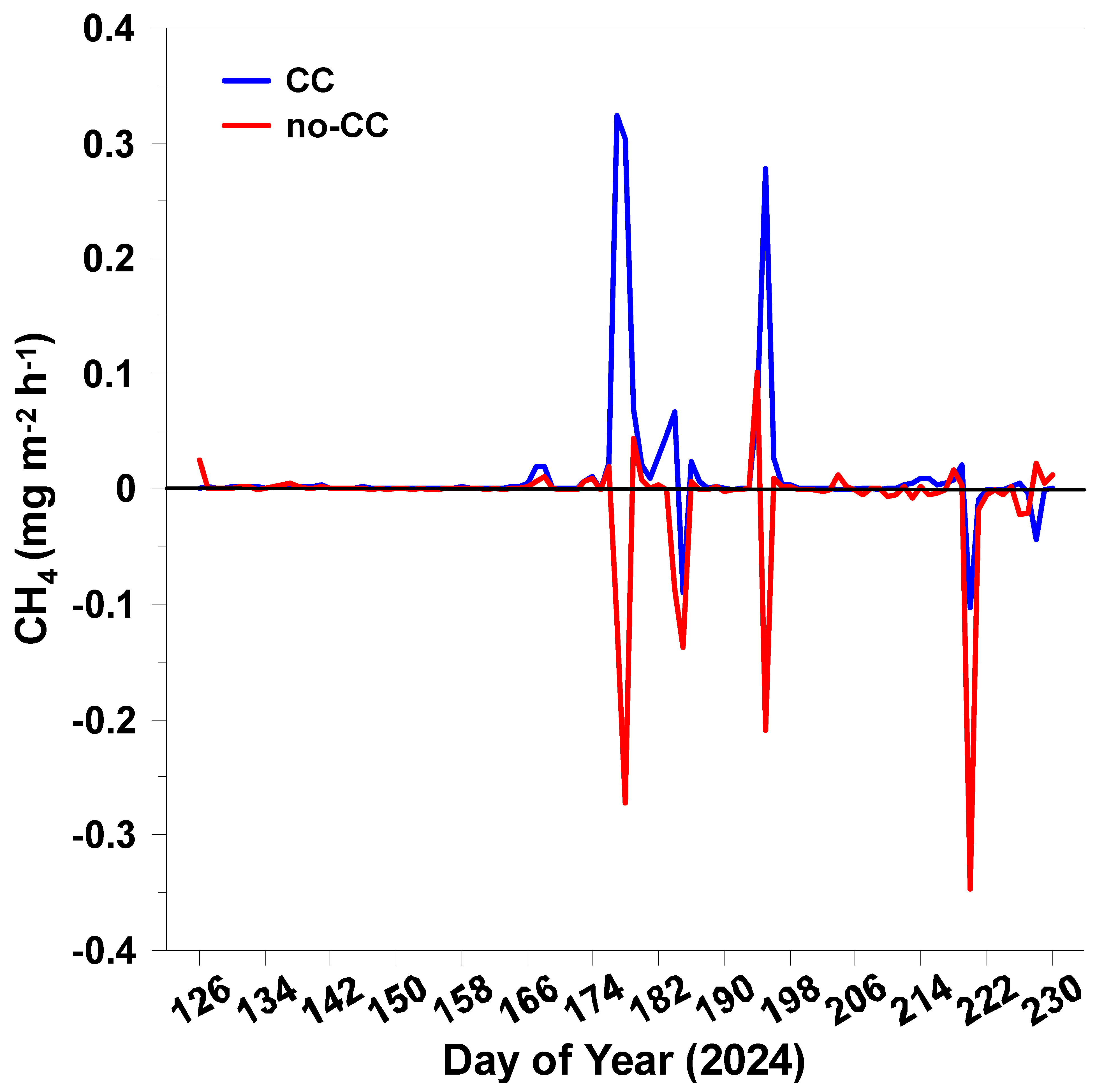 Atmosphere 16 00498 g004