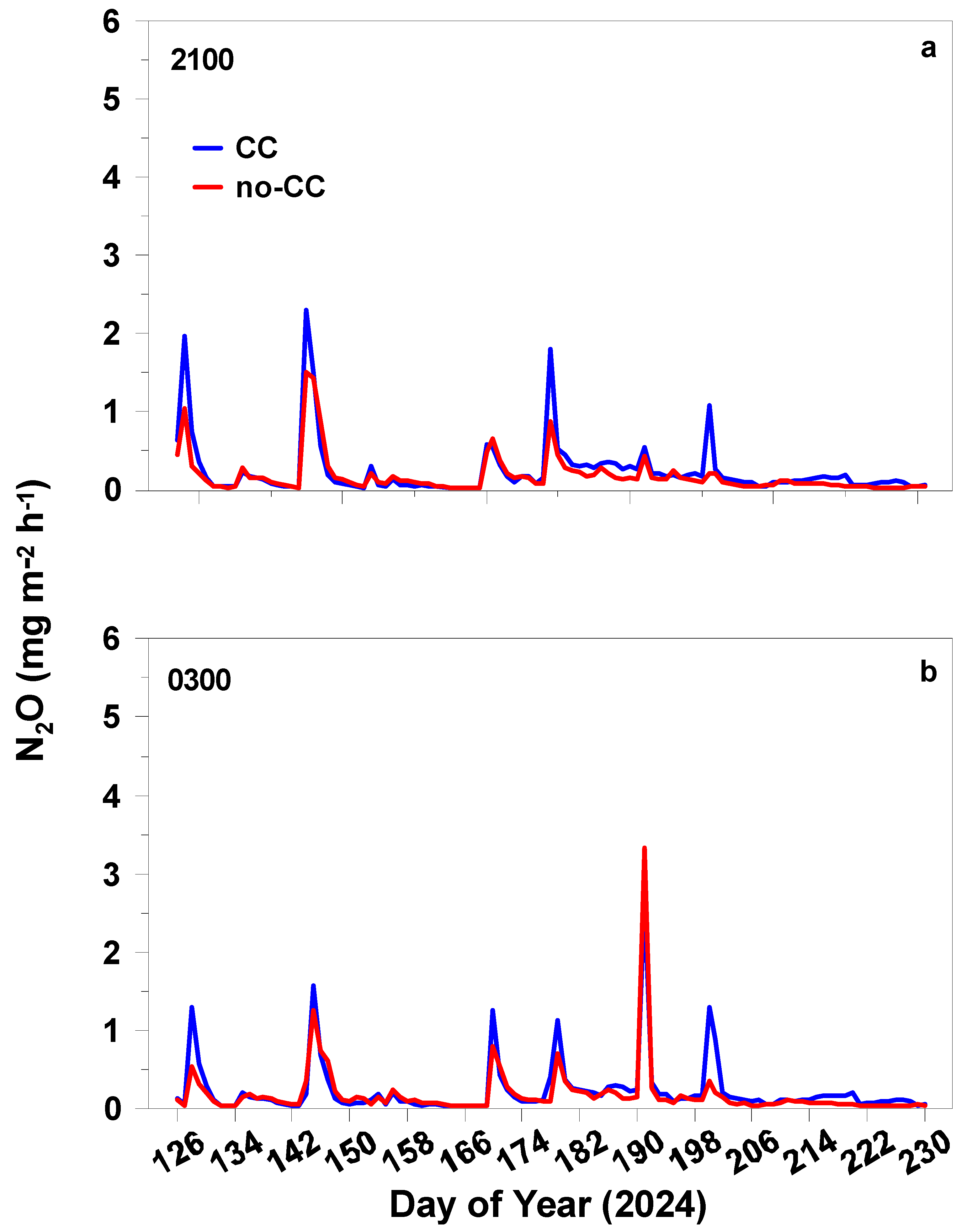 Atmosphere 16 00498 g006