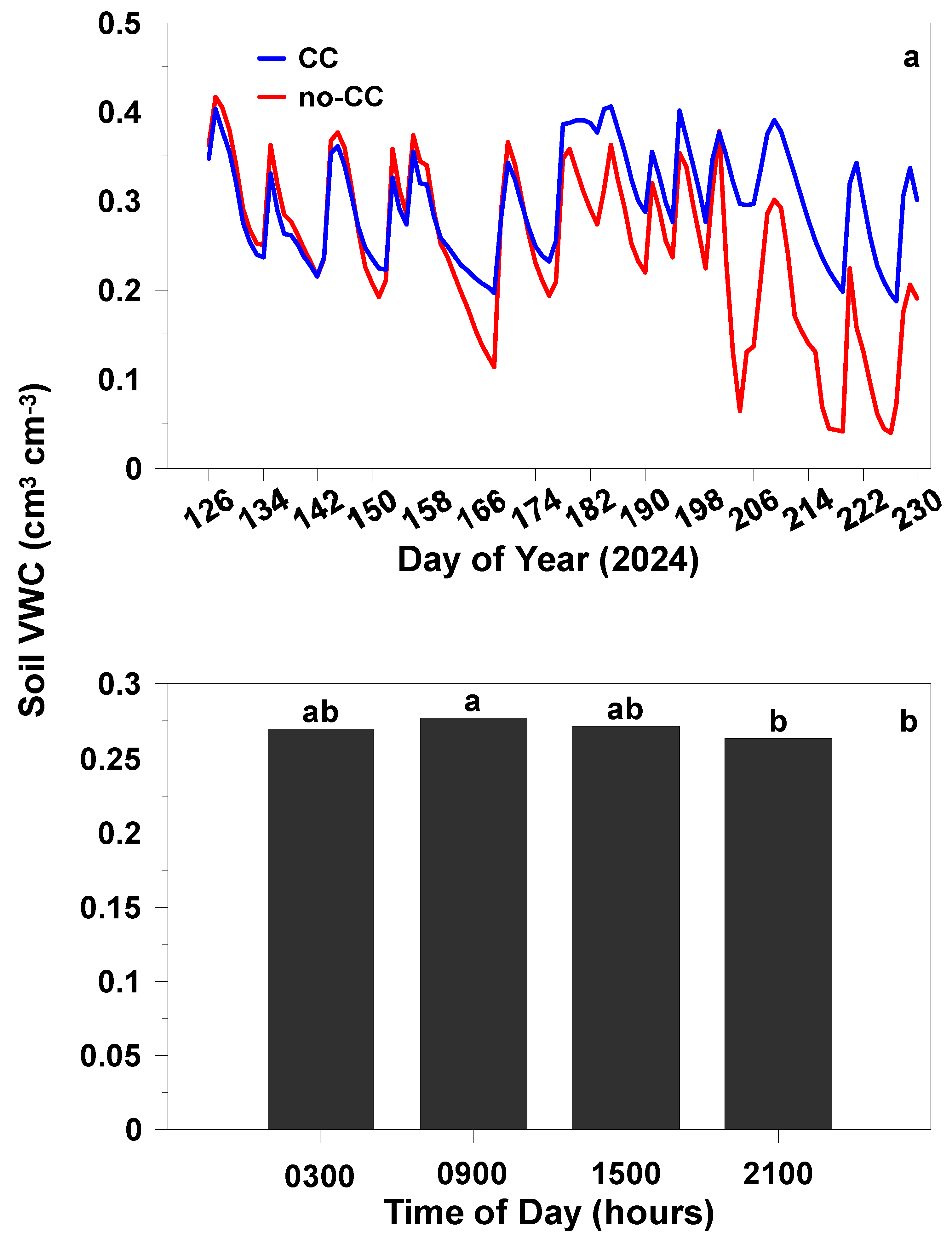 Atmosphere 16 00498 g007