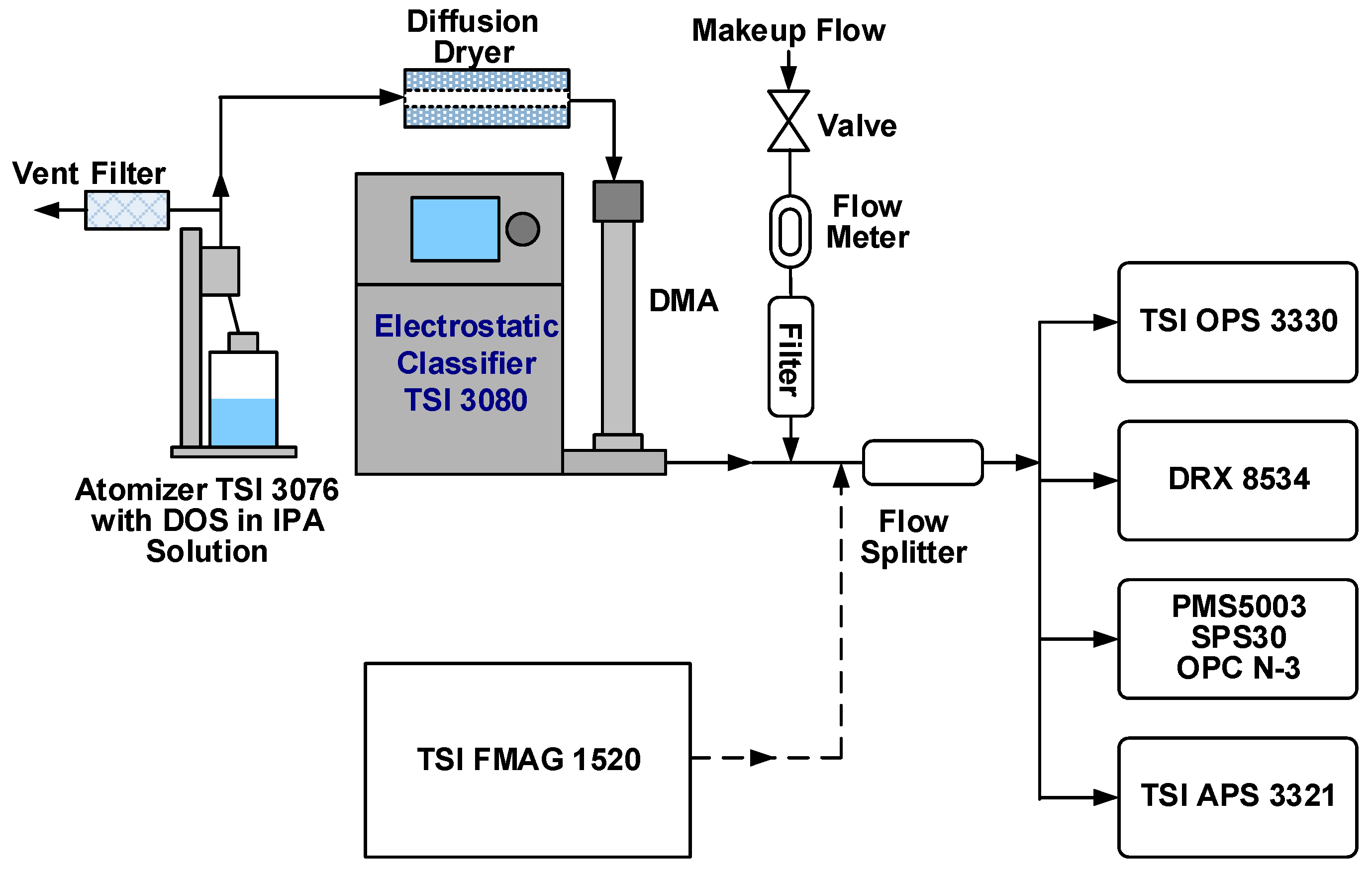 Atmosphere 16 00502 g001