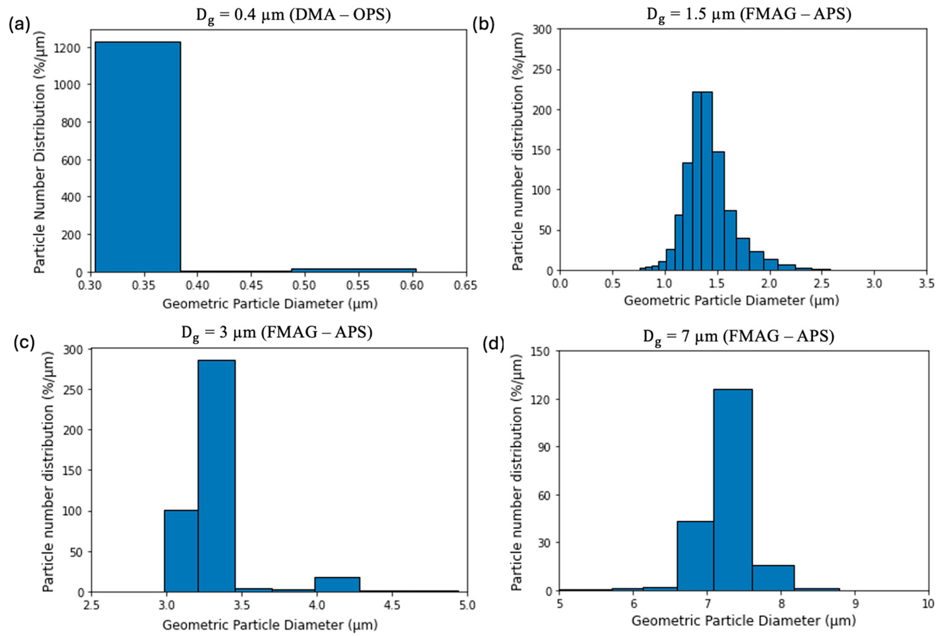 Atmosphere 16 00502 g002