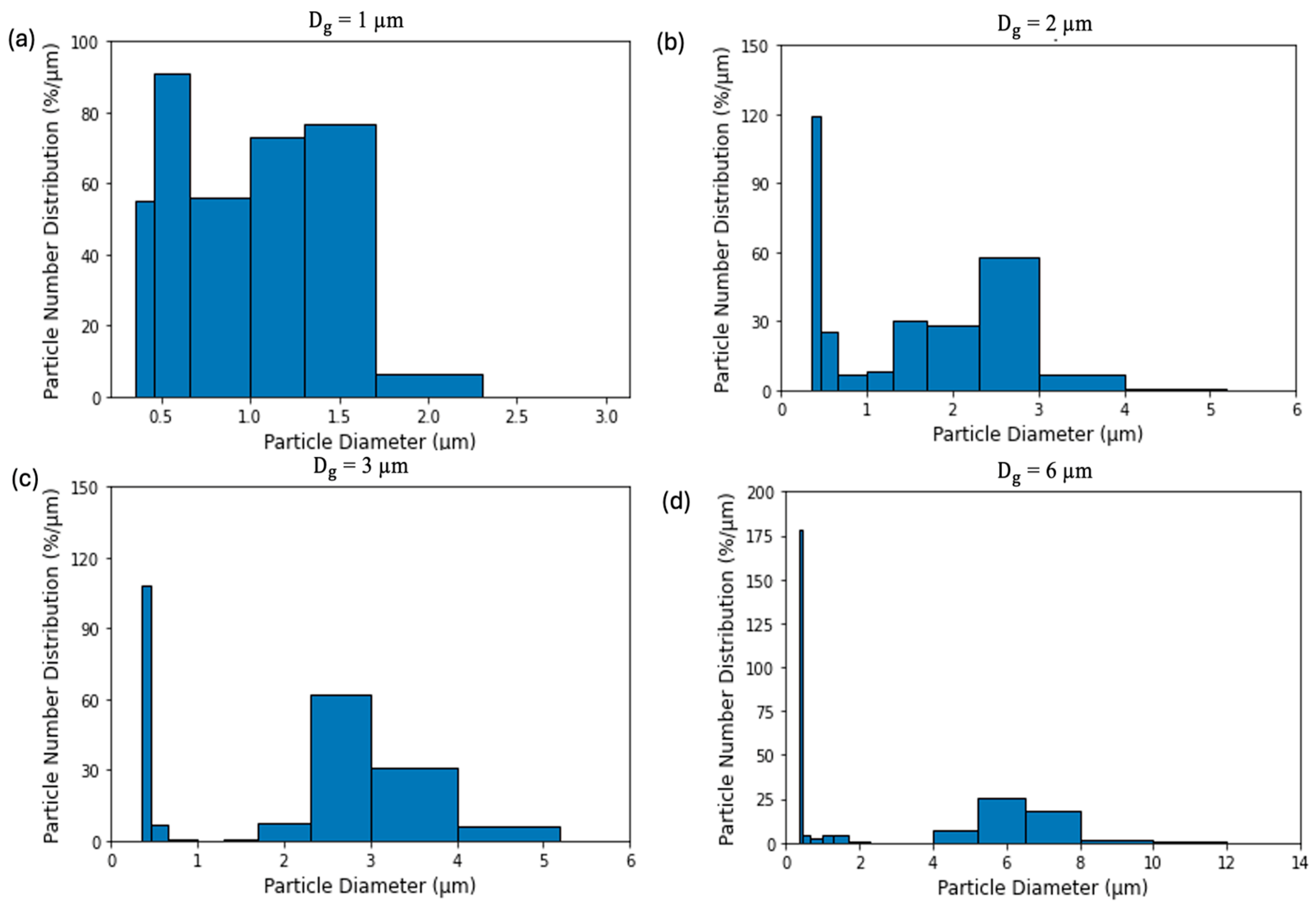 Atmosphere 16 00502 g003