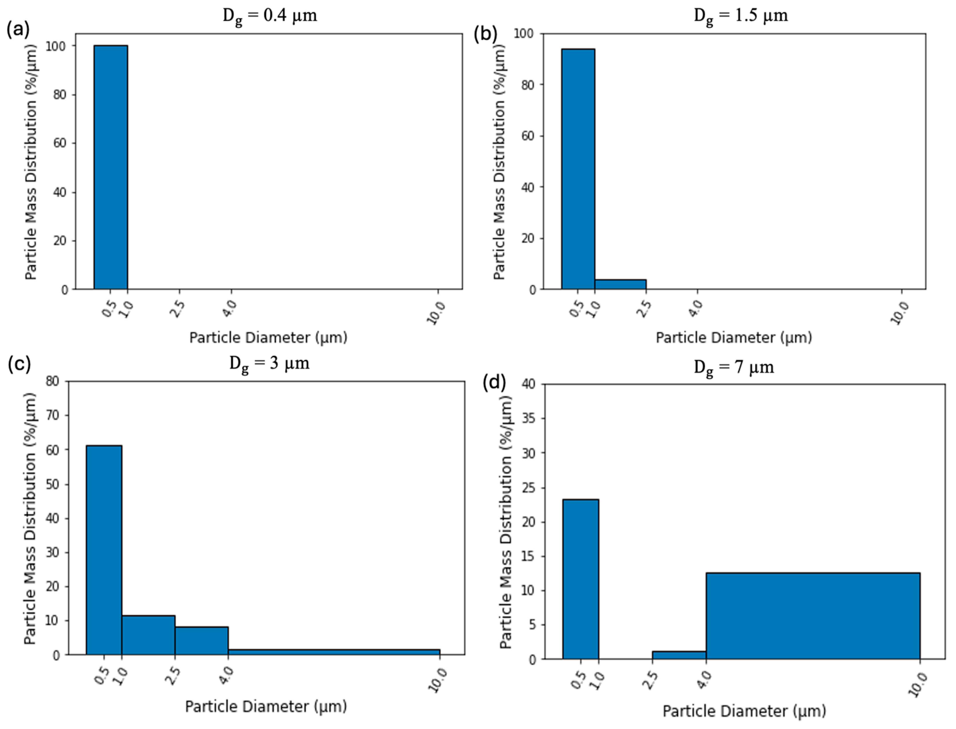 Atmosphere 16 00502 g004