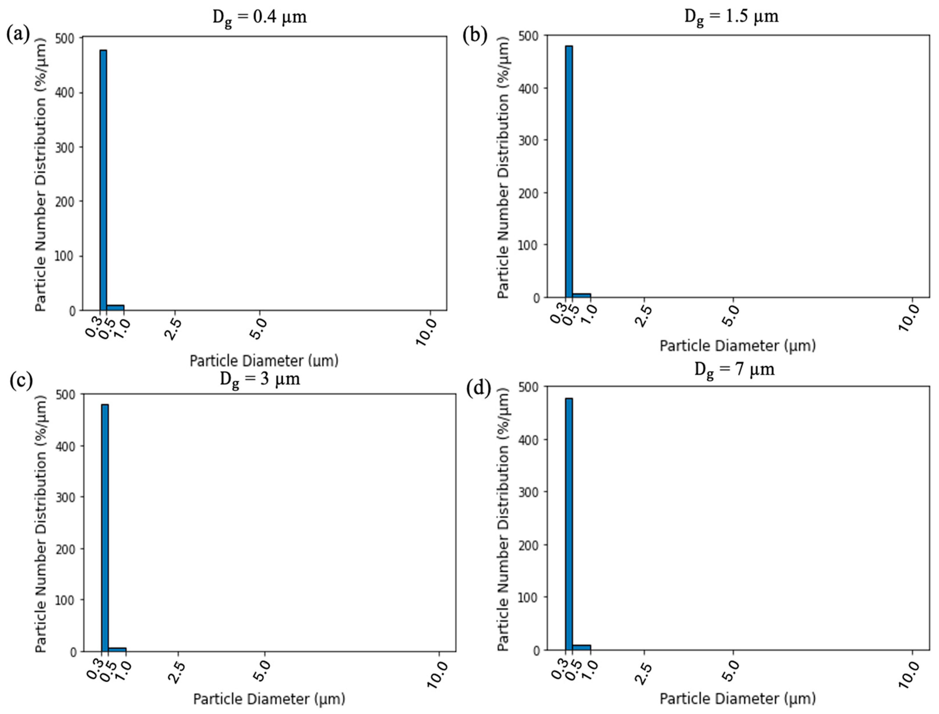 Atmosphere 16 00502 g005