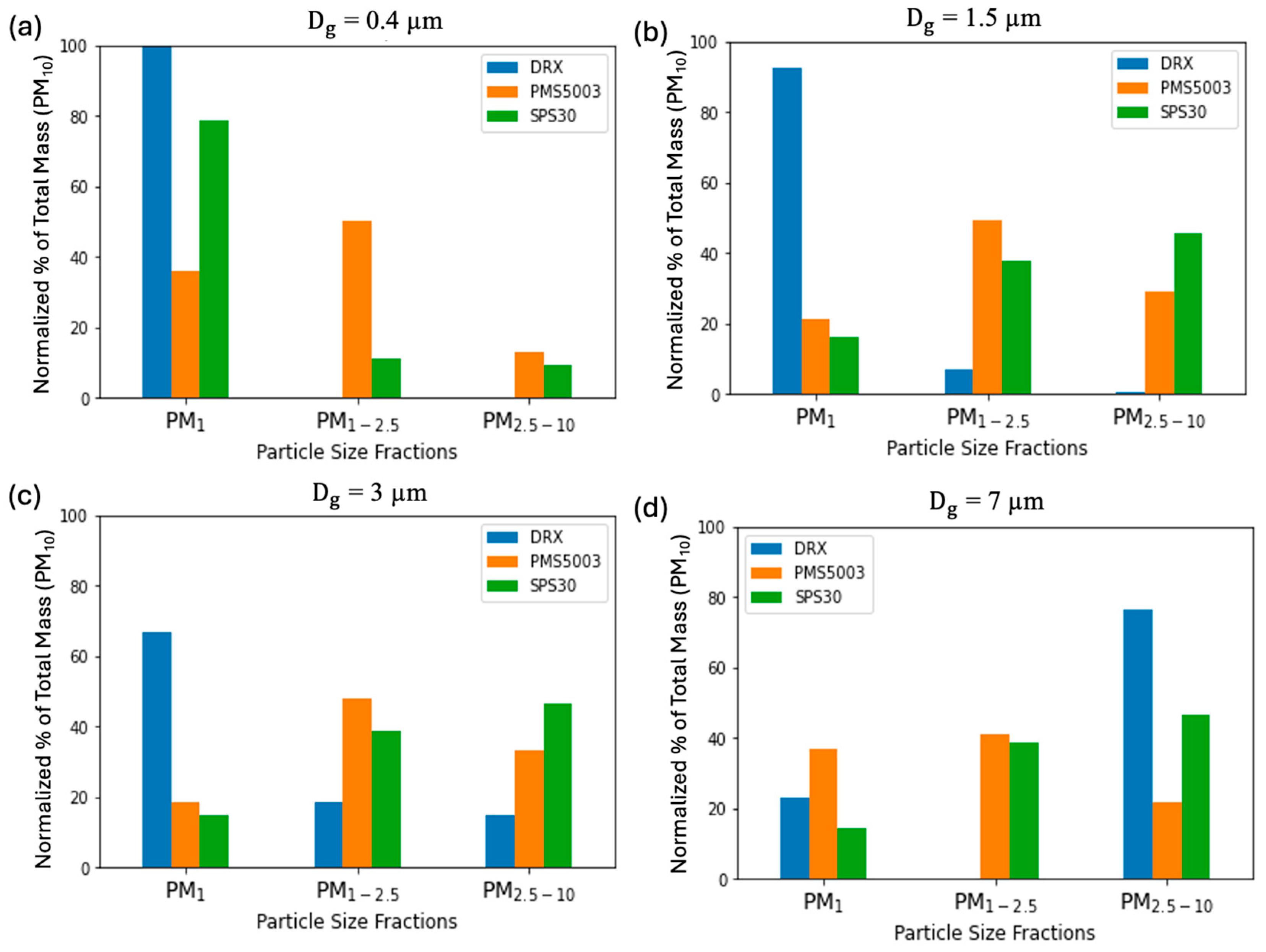 Atmosphere 16 00502 g007