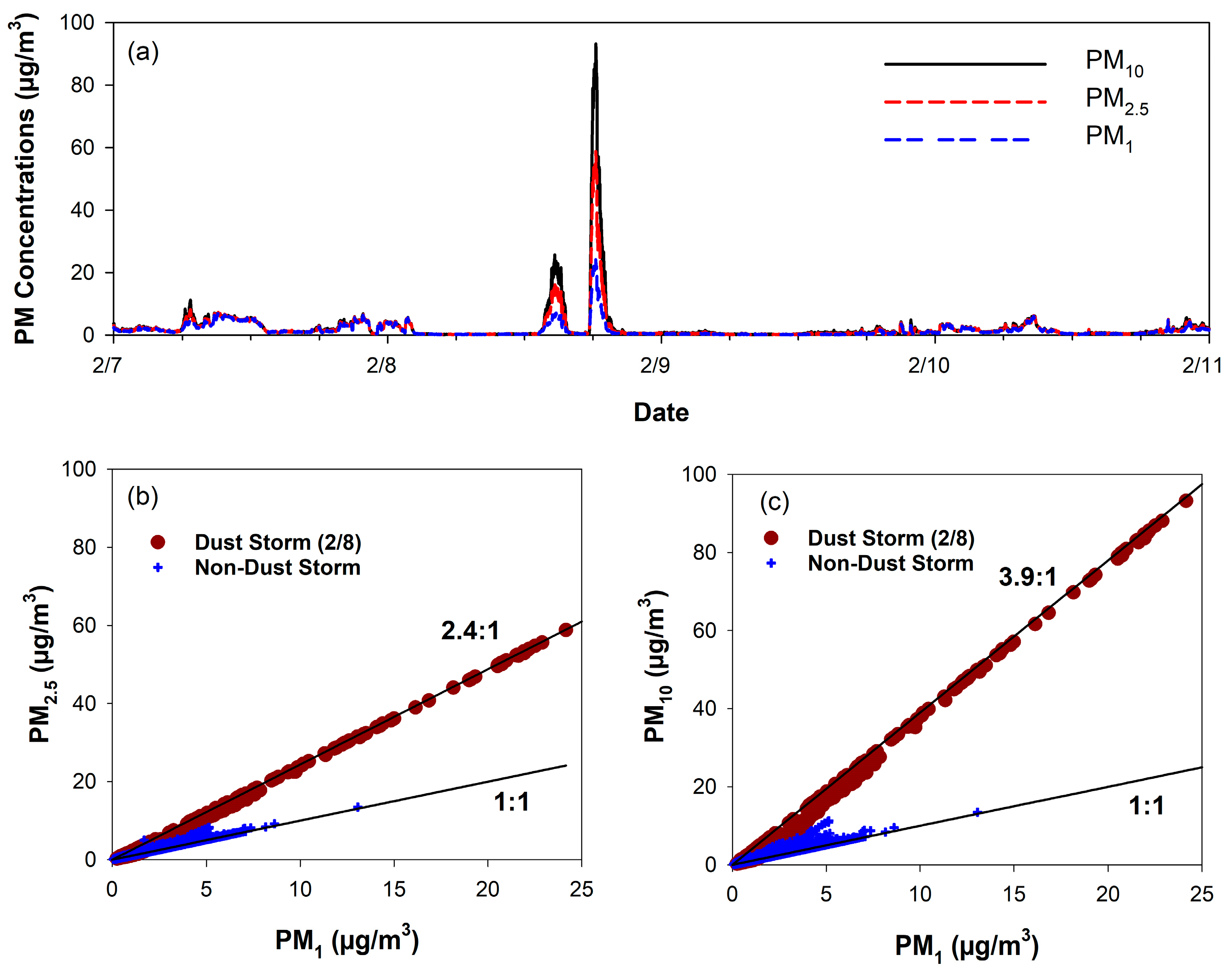 Atmosphere 16 00502 g008