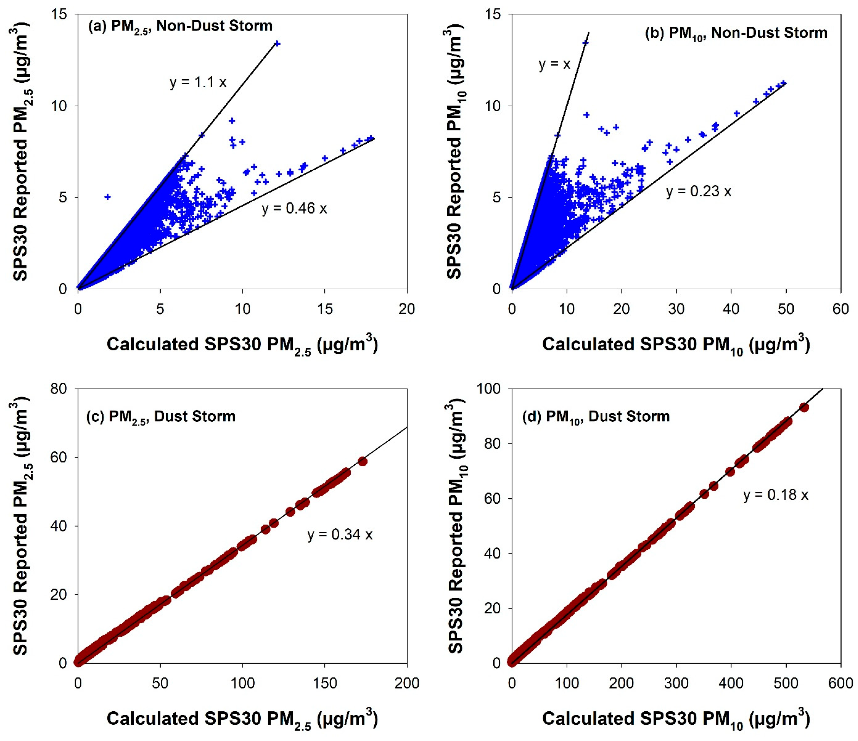 Atmosphere 16 00502 g009